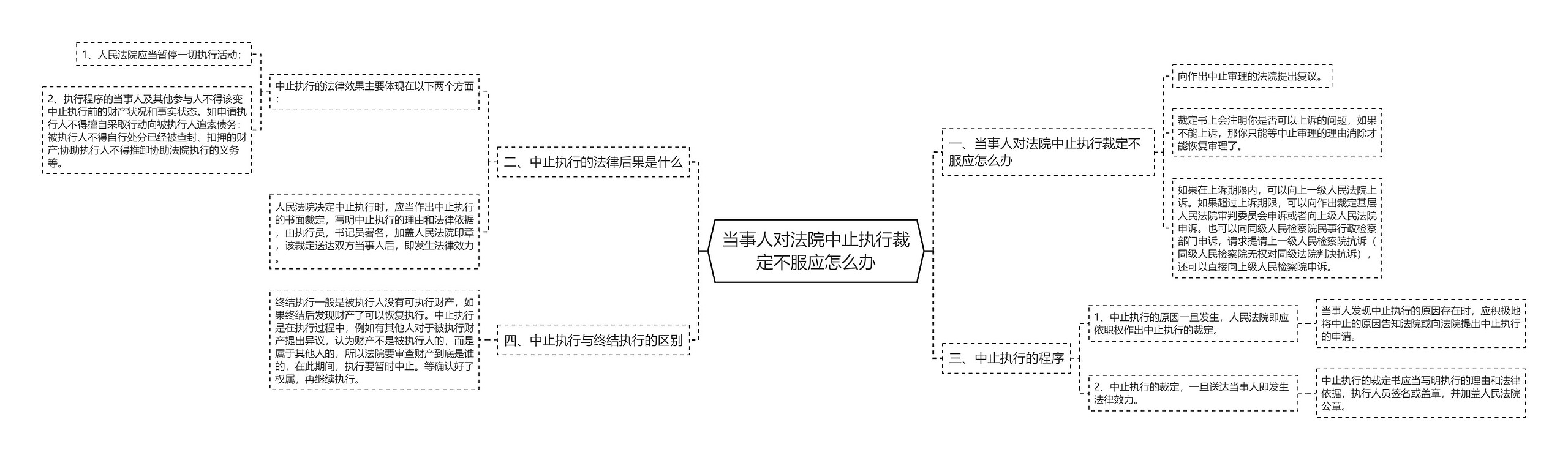 当事人对法院中止执行裁定不服应怎么办