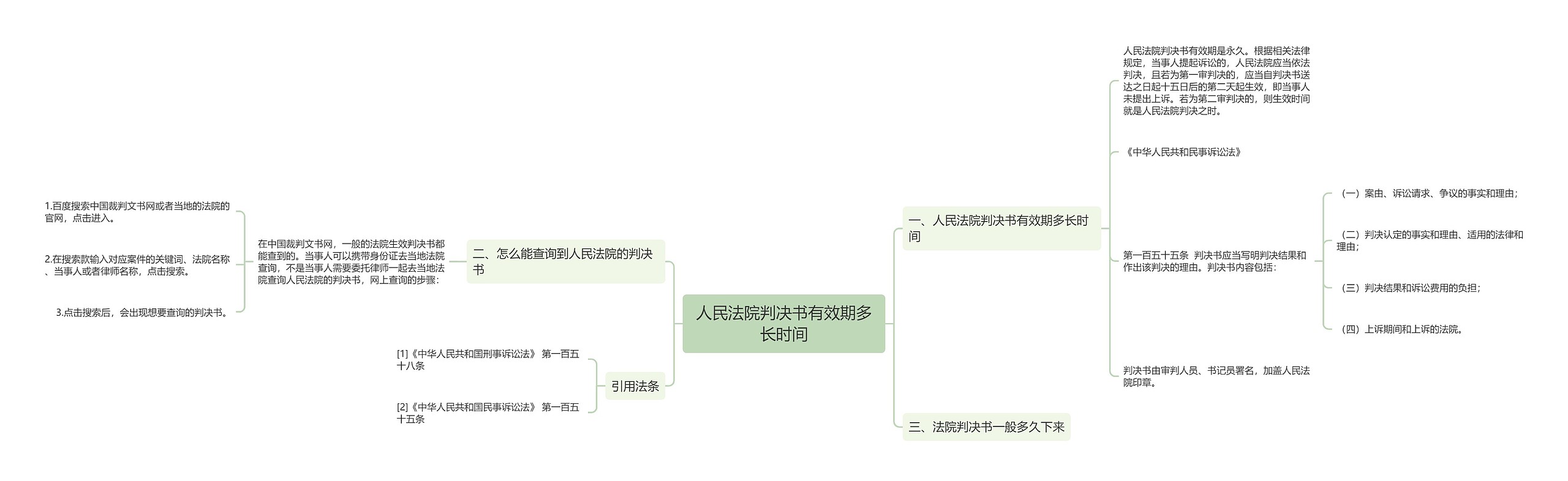 人民法院判决书有效期多长时间思维导图