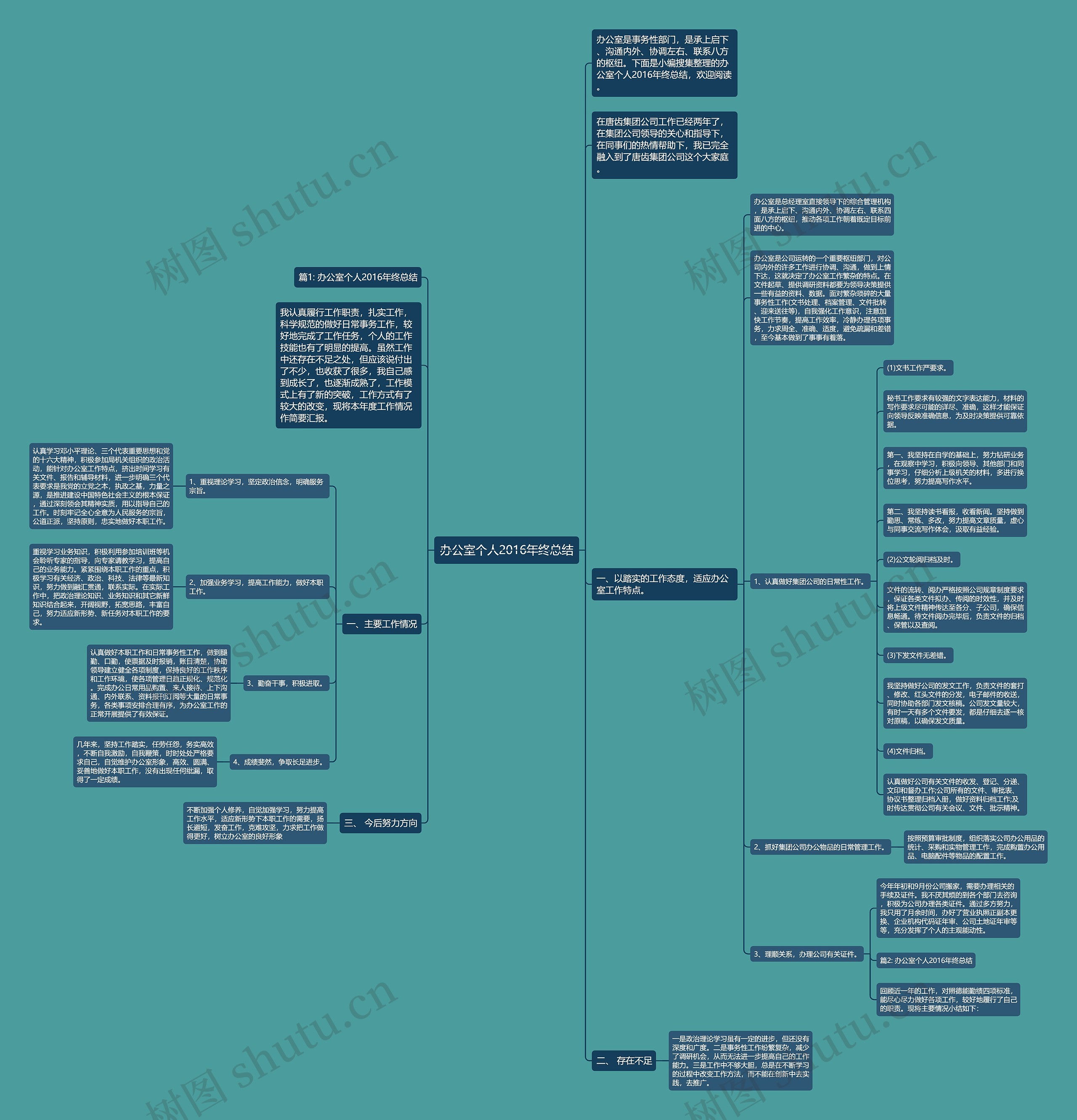 办公室个人2016年终总结思维导图