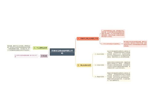 民事诉讼商业秘密要公开吗