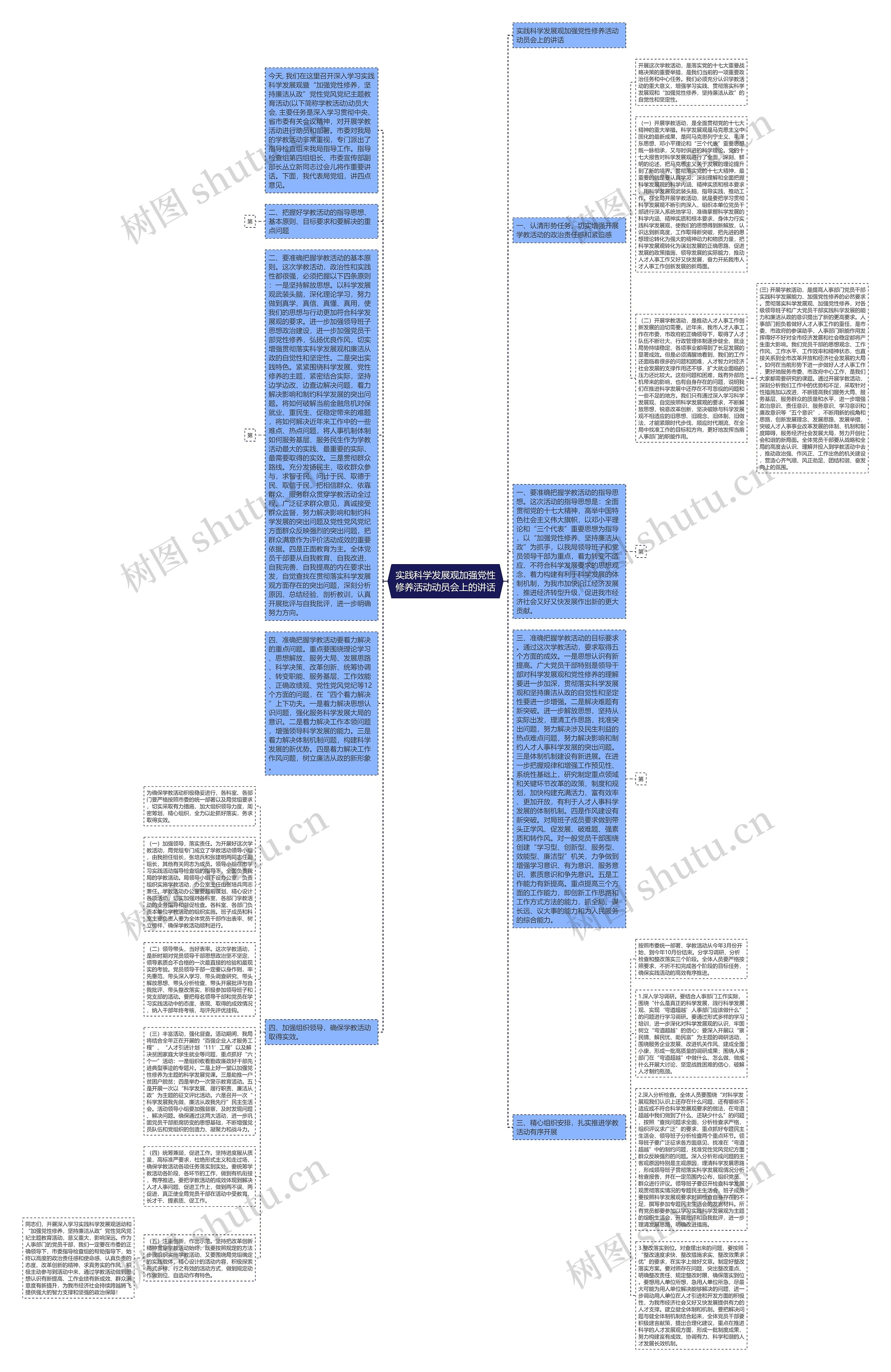 实践科学发展观加强党性修养活动动员会上的讲话思维导图