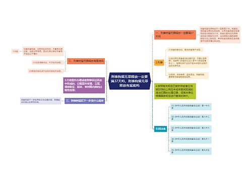 刑事拘留无罪释放一定要满37天吗，刑事拘留无罪释放有案底吗