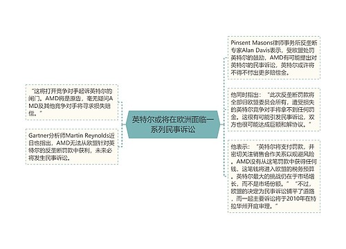 英特尔或将在欧洲面临一系列民事诉讼