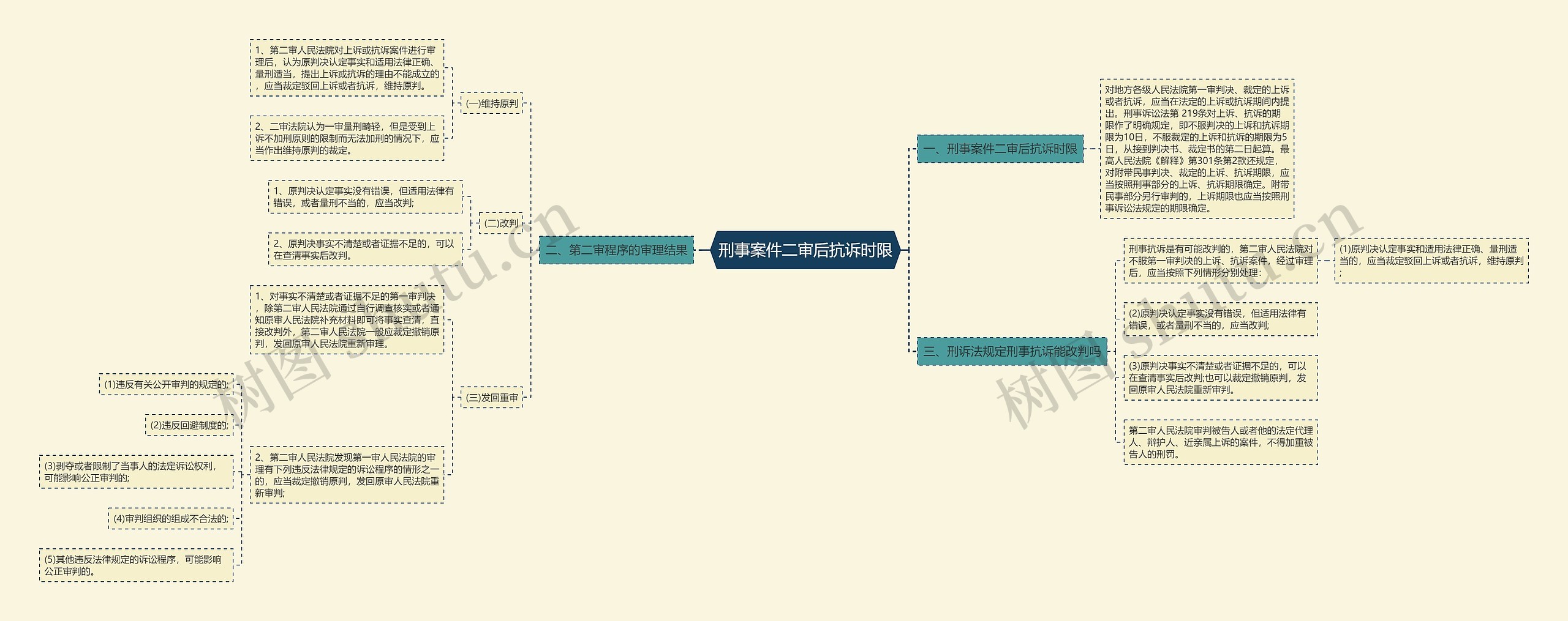 刑事案件二审后抗诉时限 刑事案件二审后抗诉时限