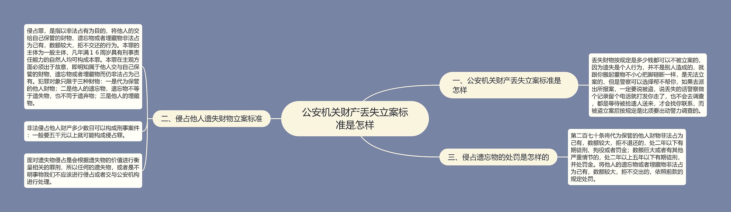公安机关财产丢失立案标准是怎样