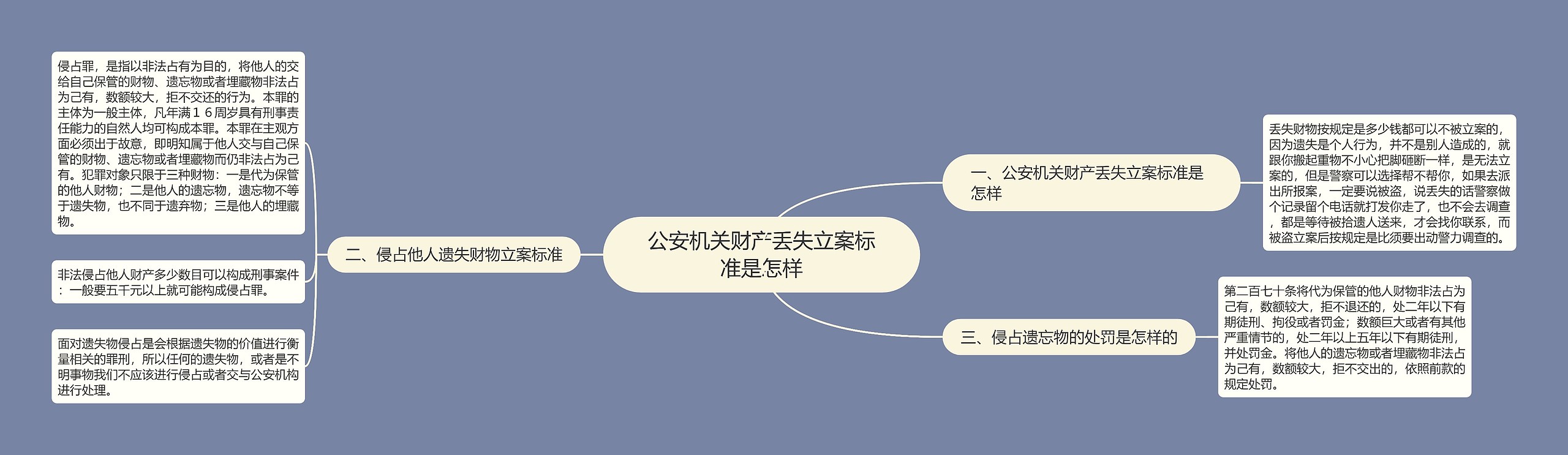 公安机关财产丢失立案标准是怎样思维导图