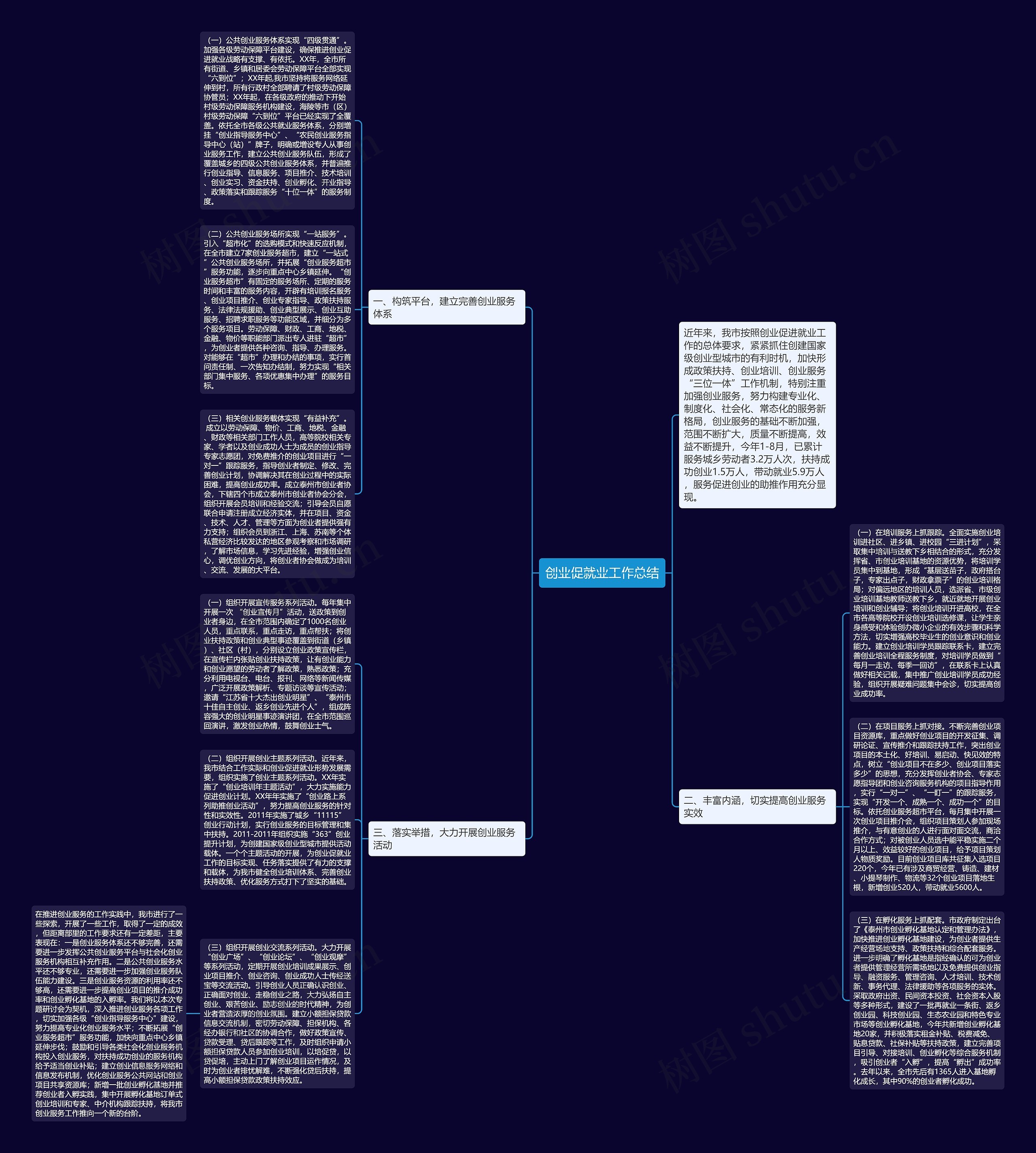 创业促就业工作总结思维导图