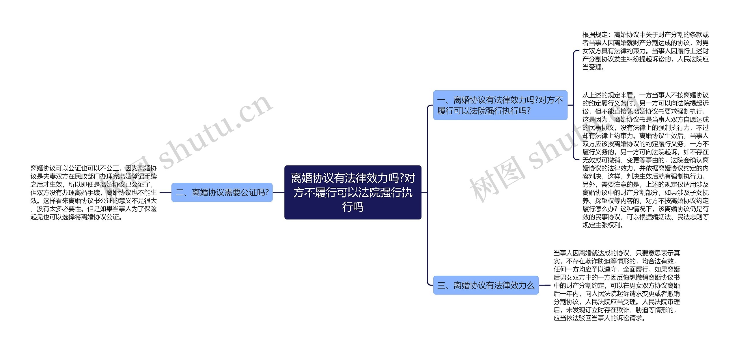 离婚协议有法律效力吗?对方不履行可以法院强行执行吗思维导图