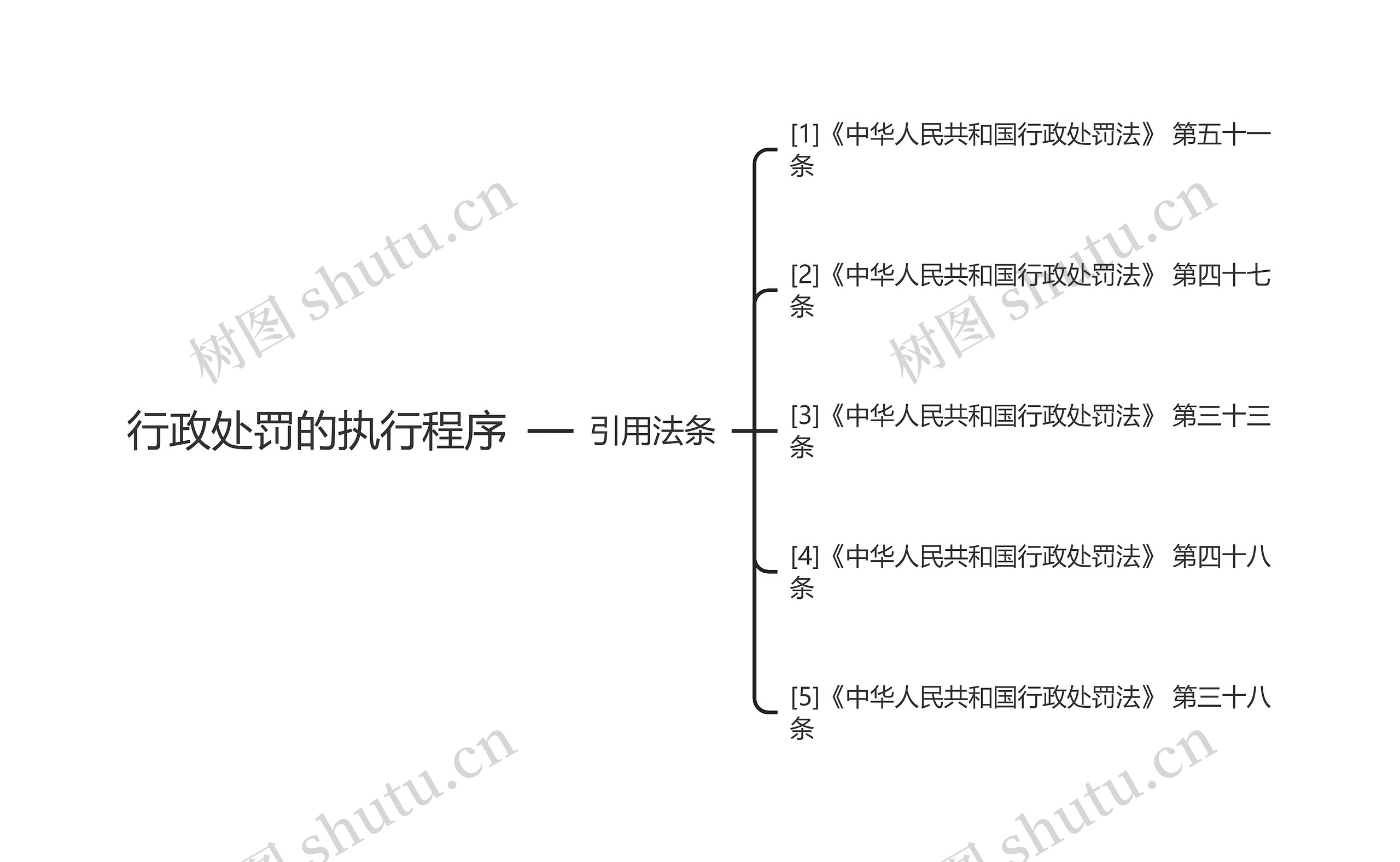 行政处罚的执行程序