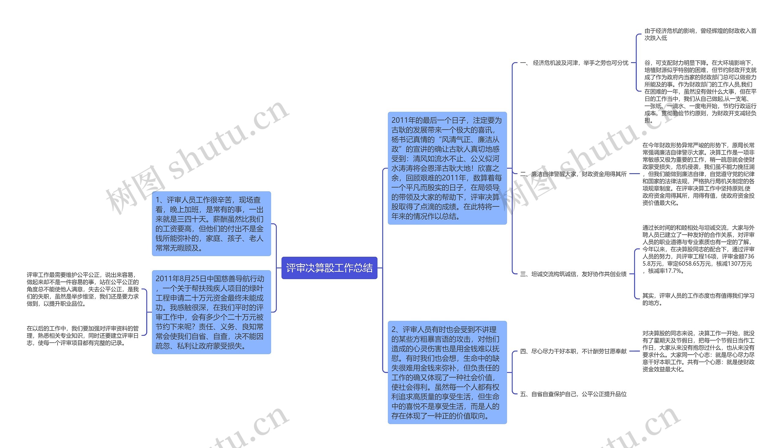 评审决算股工作总结