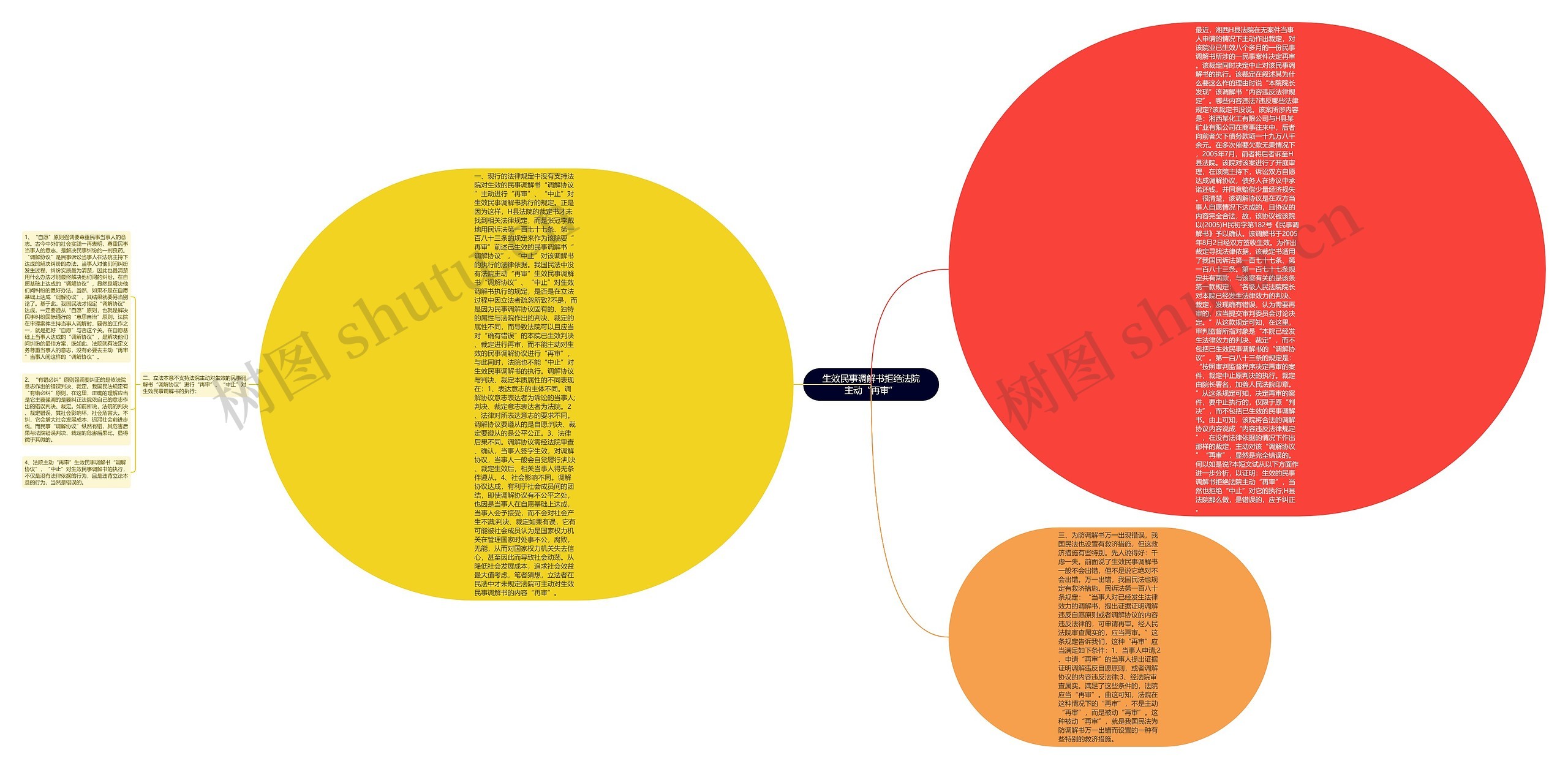 生效民事调解书拒绝法院主动“再审”思维导图