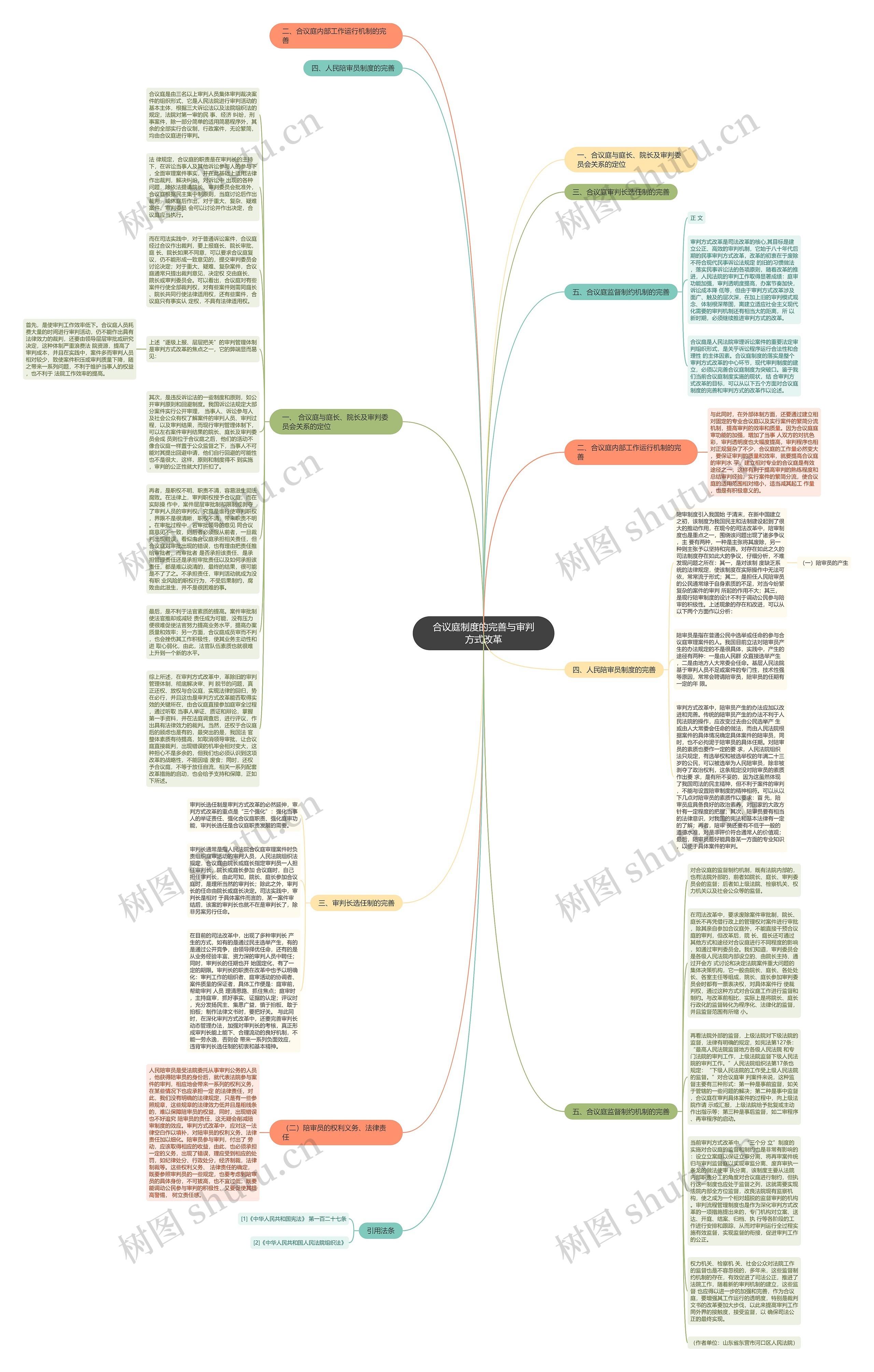 合议庭制度的完善与审判方式改革思维导图
