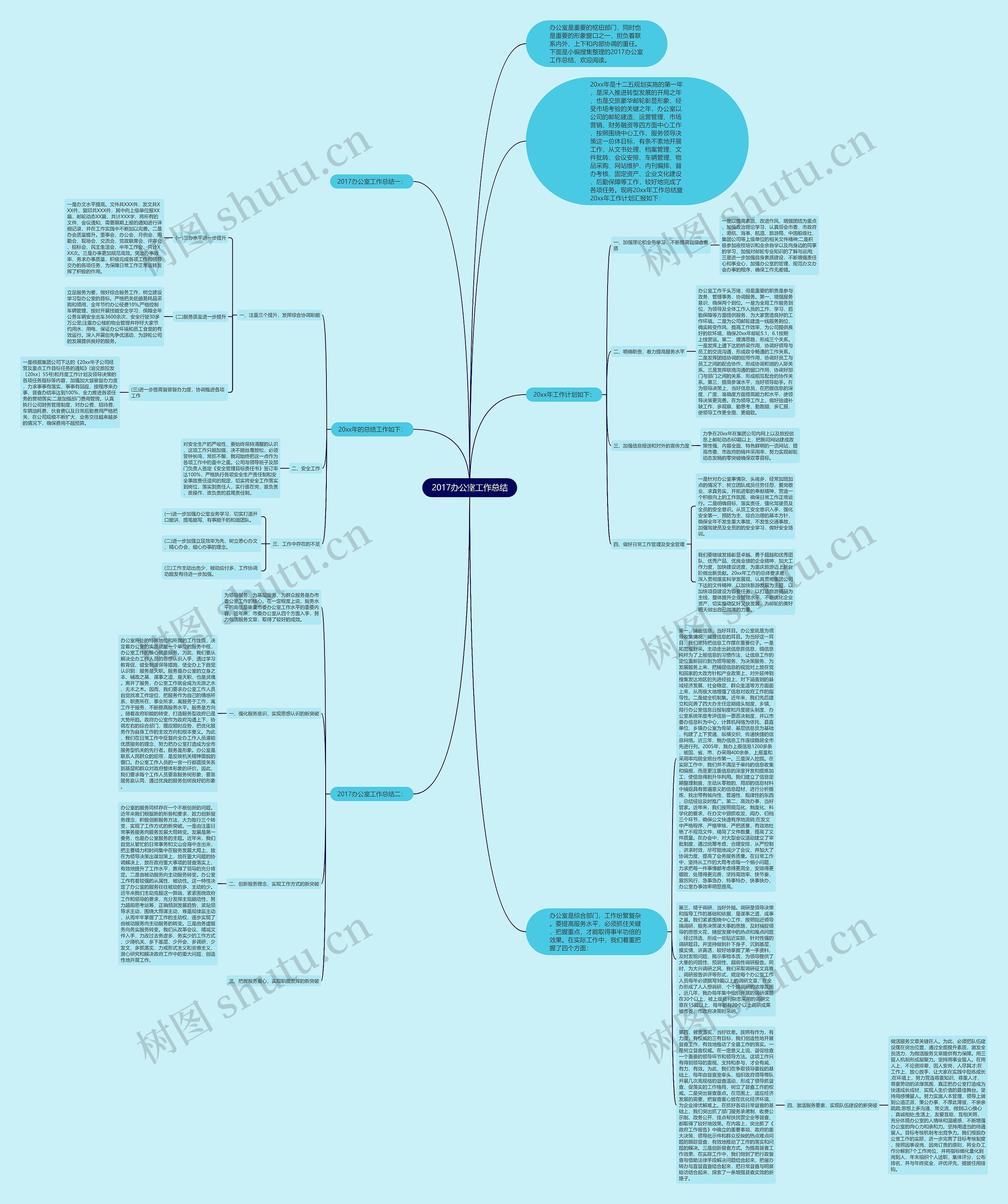 2017办公室工作总结思维导图