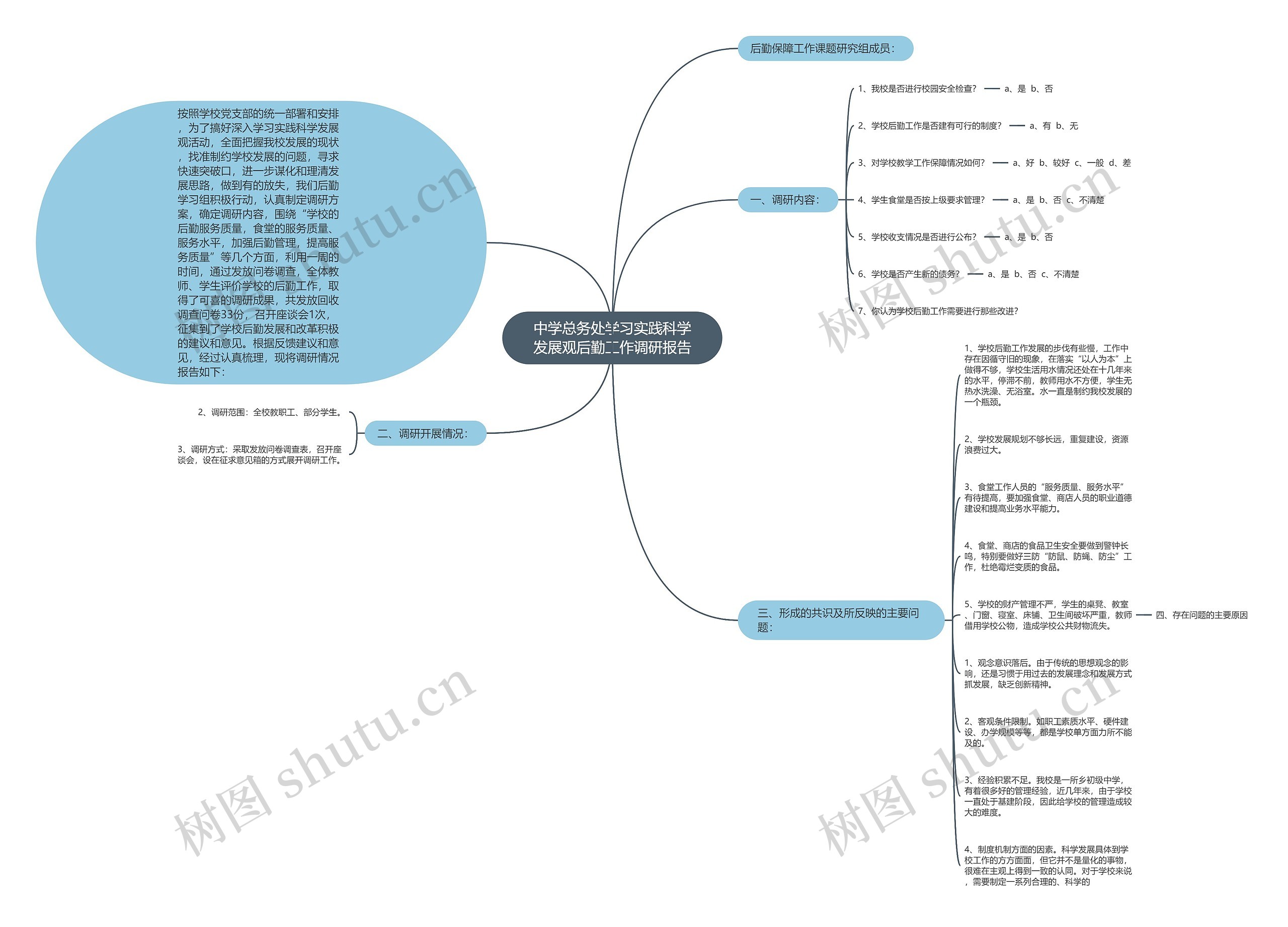 中学总务处学习实践科学发展观后勤工作调研报告思维导图