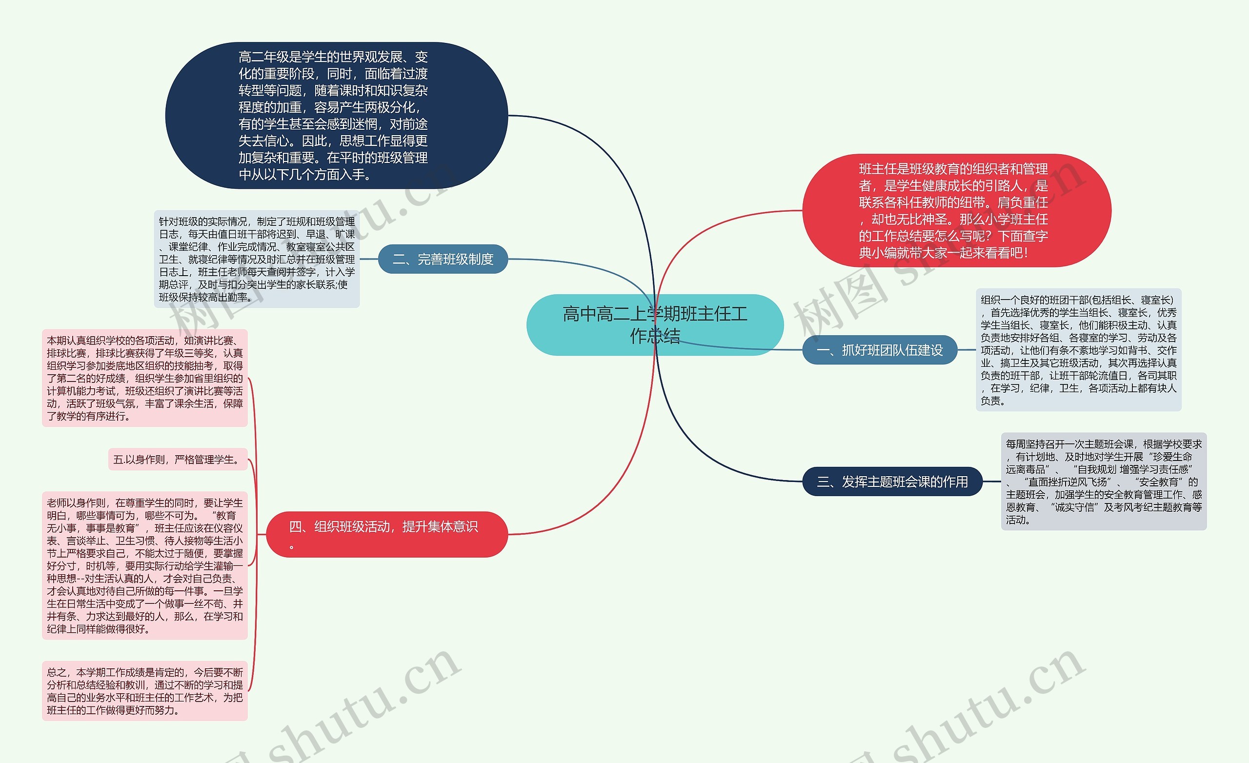 高中高二上学期班主任工作总结思维导图