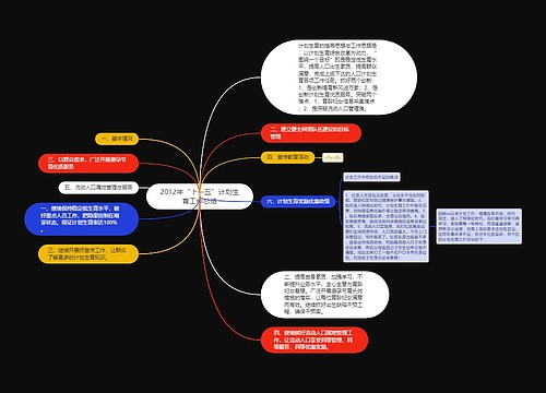 2012年“十一五”计划生育工作总结