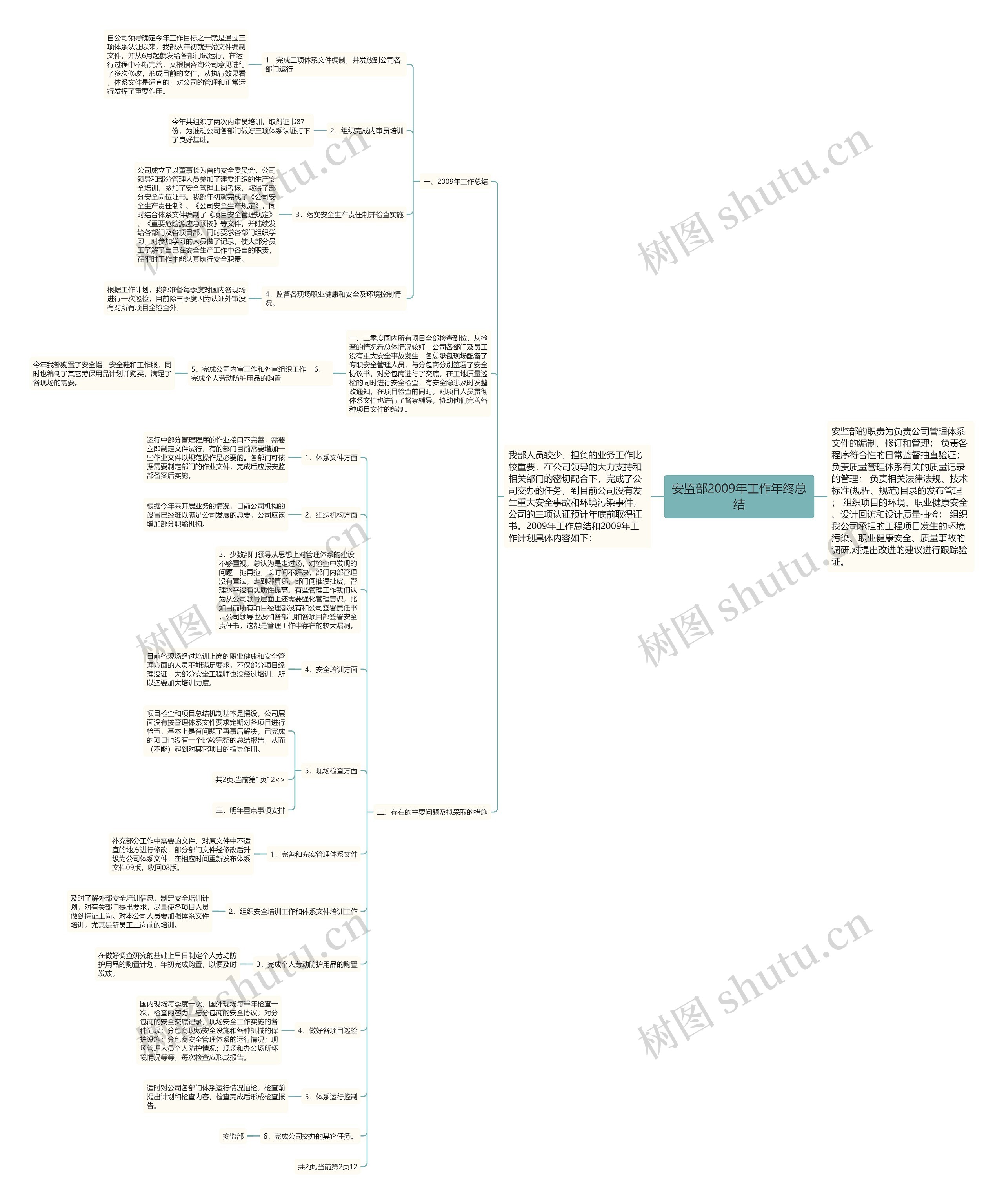 安监部2009年工作年终总结思维导图