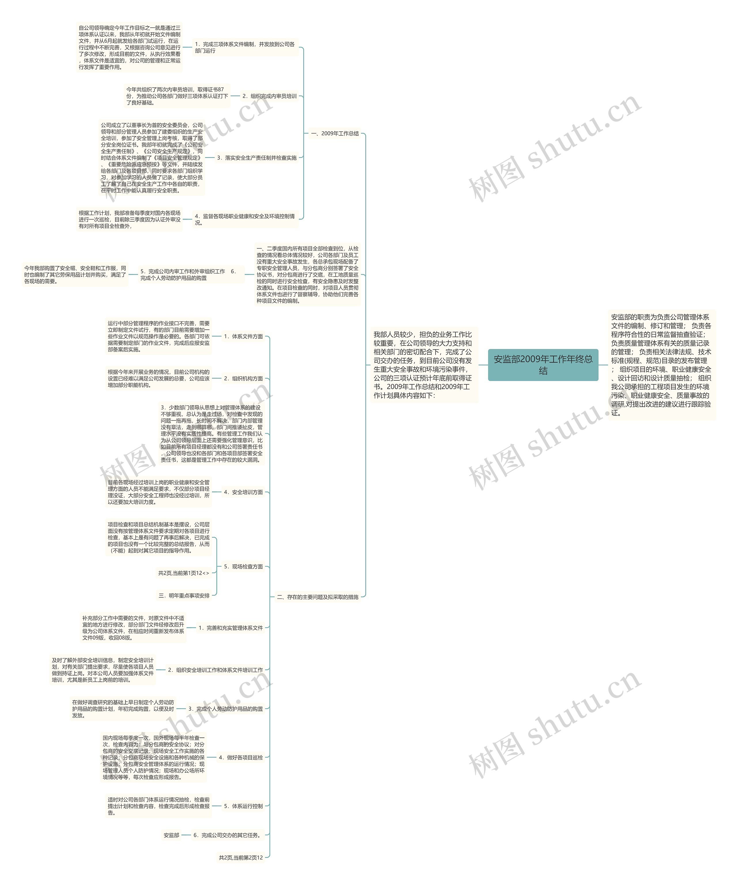 安监部2009年工作年终总结 安监部2009年工作年终总结