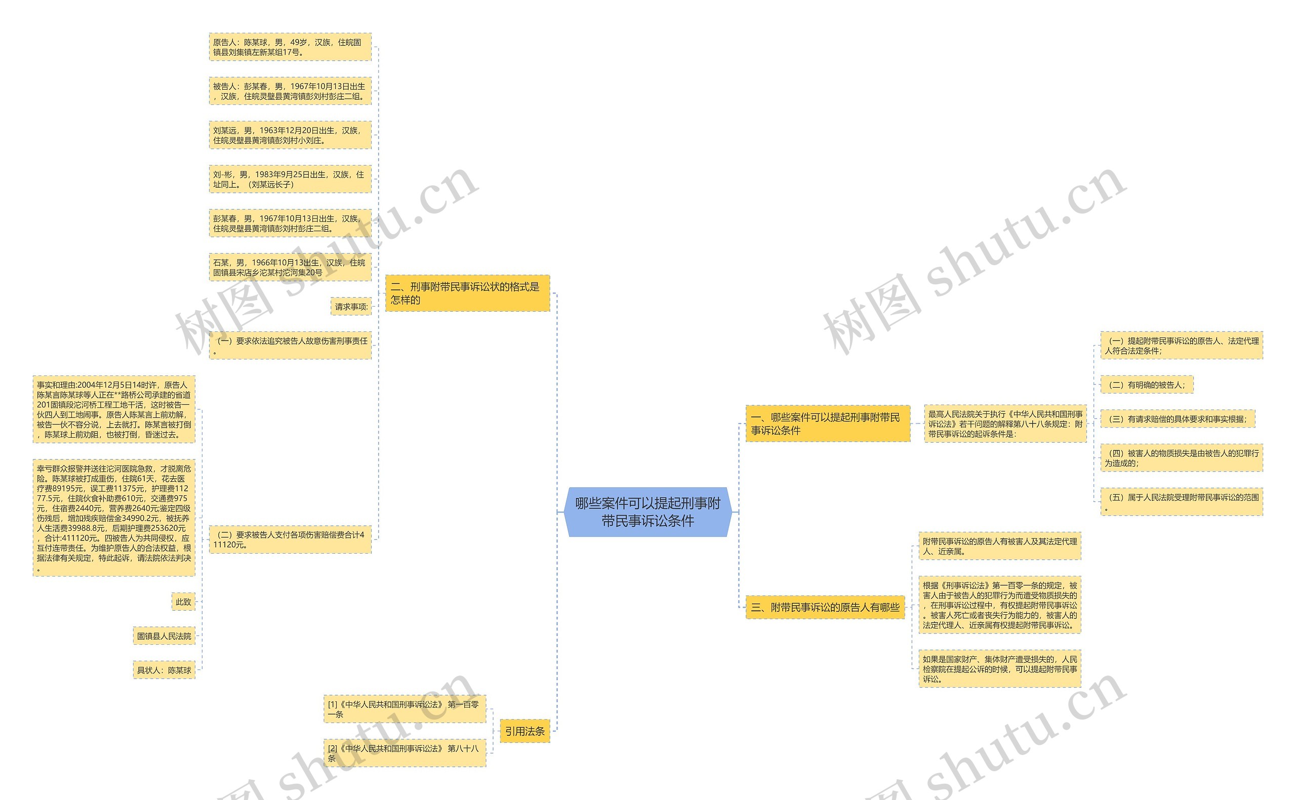 哪些案件可以提起刑事附带民事诉讼条件思维导图
