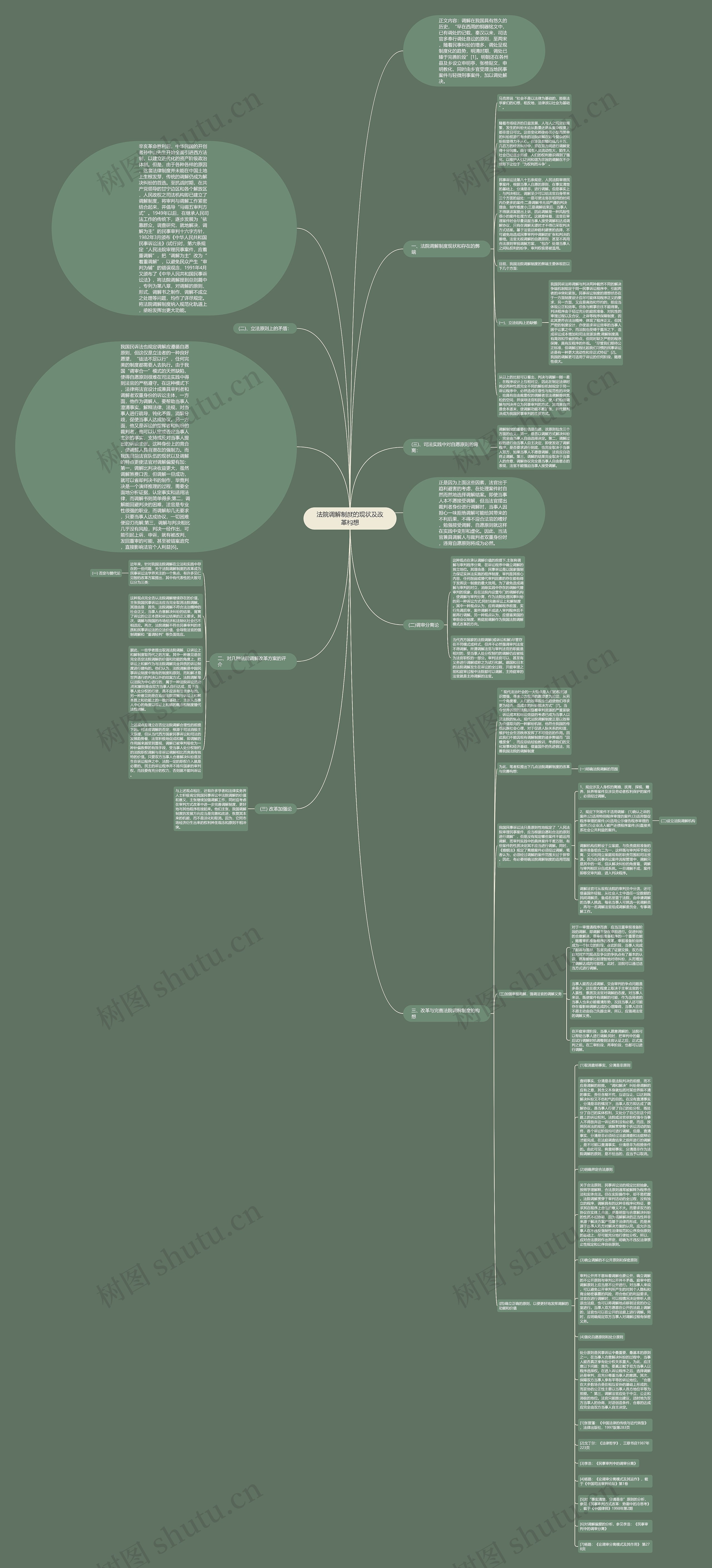 法院调解制度的现状及改革构想思维导图