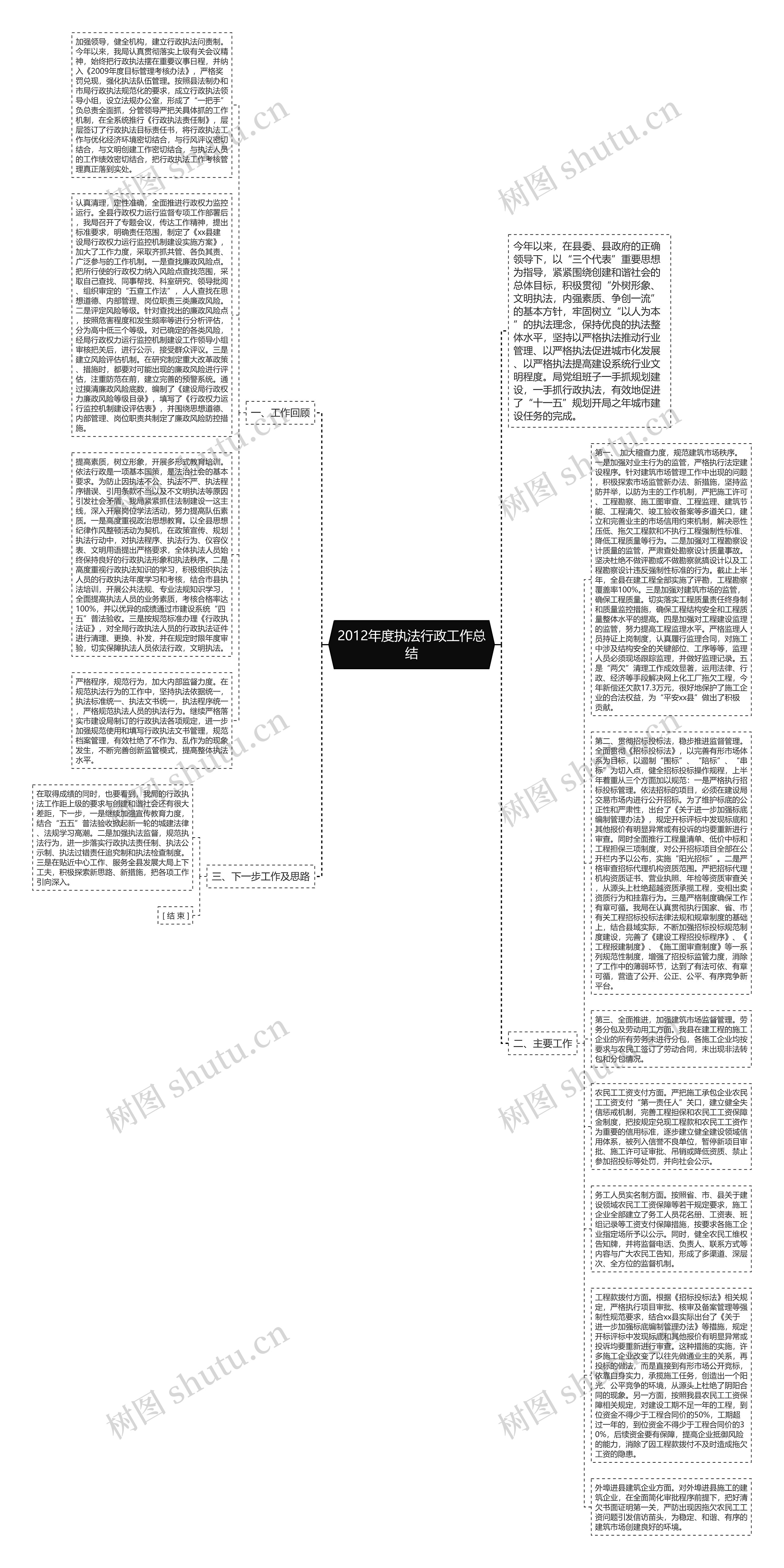 2012年度执法行政工作总结