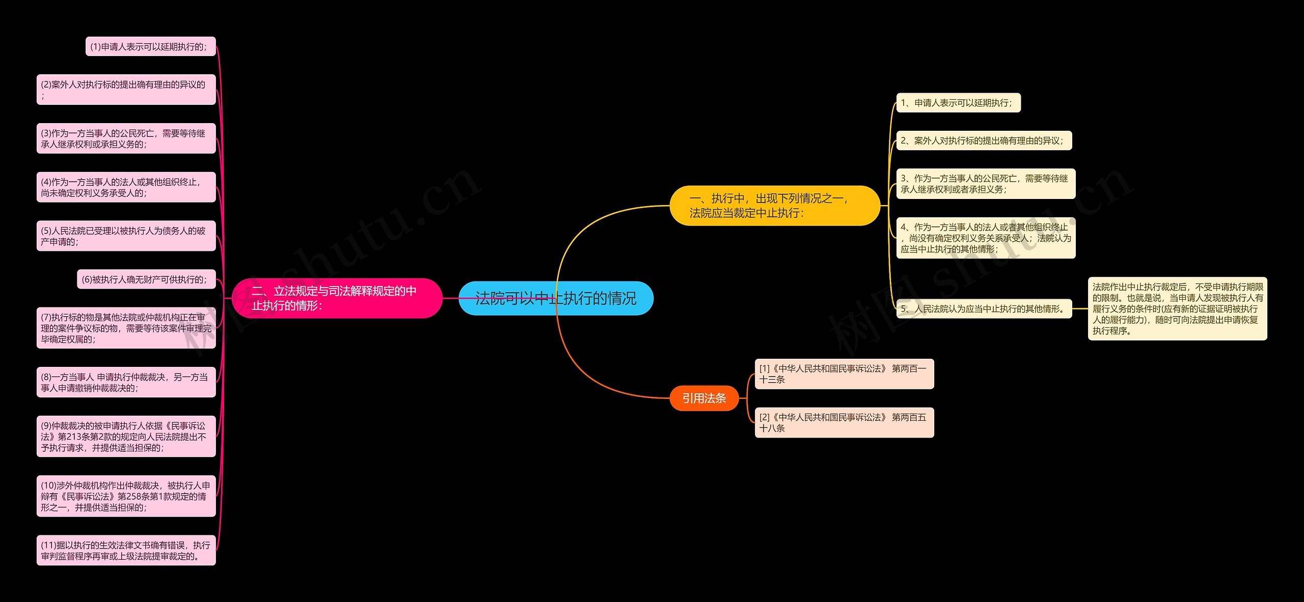 法院可以中止执行的情况 法院可以中止执行的情况
