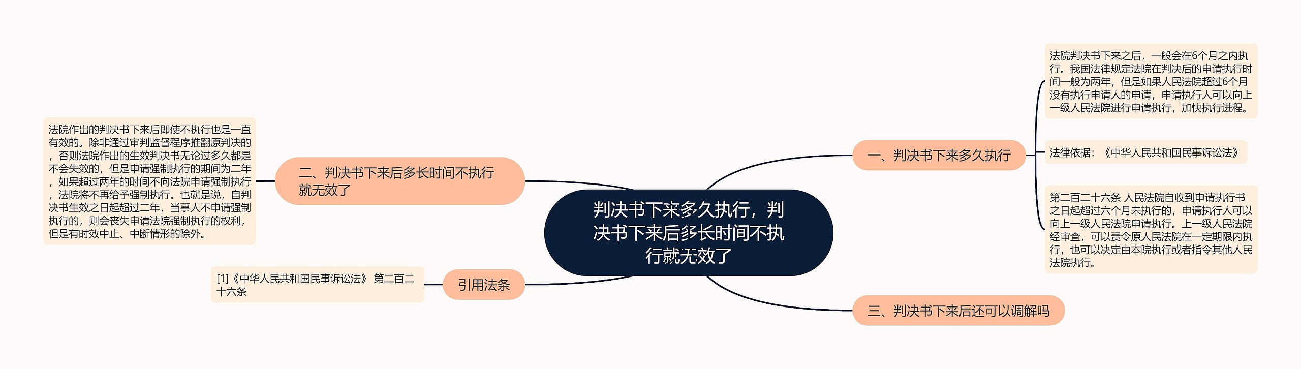 判决书下来多久执行,判决书下来后多长时间不执行就无效了 判决书下来多久执行,判决书下来后多长时间不执行就无效了