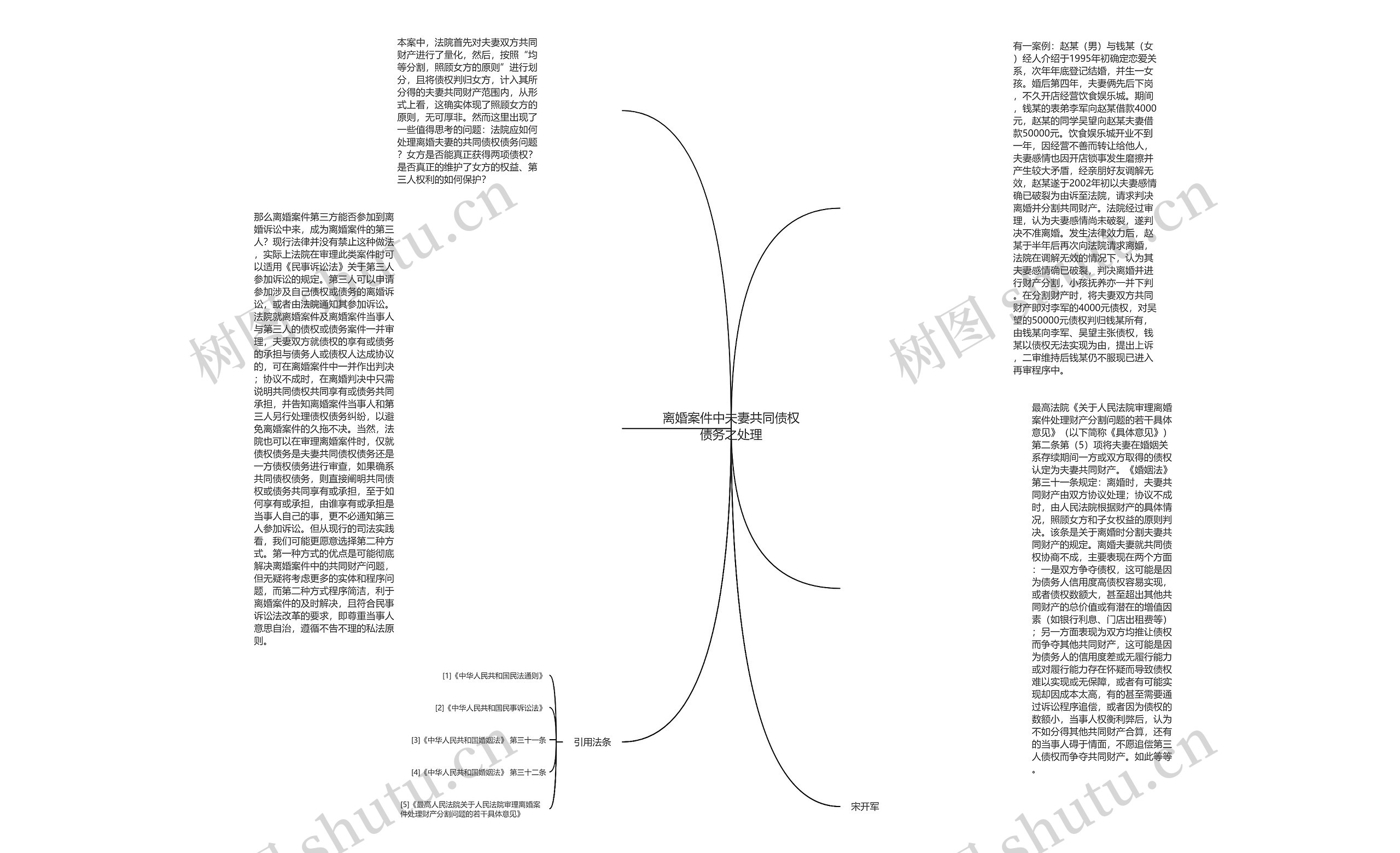 离婚案件中夫妻共同债权债务之处理思维导图