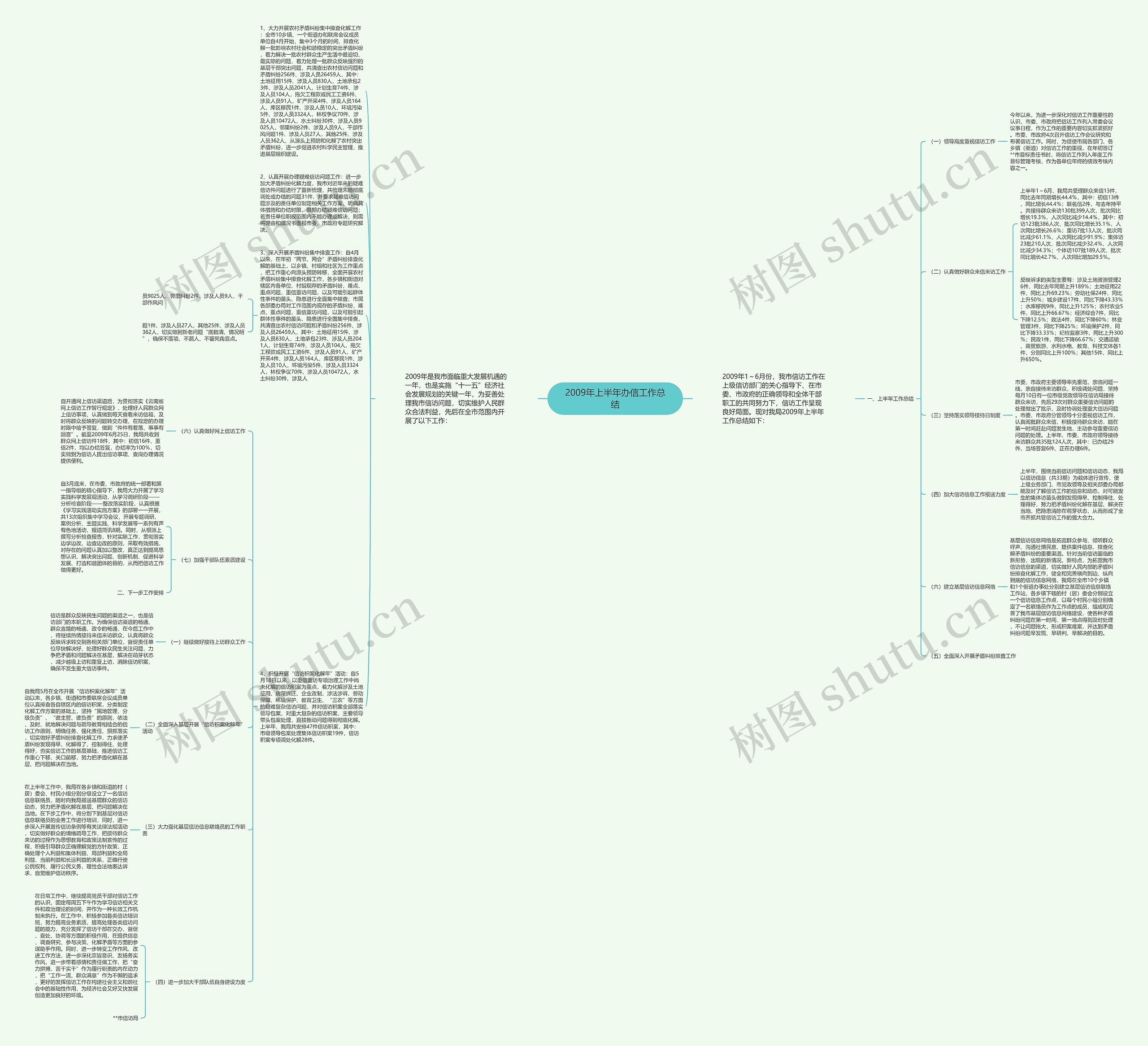 2009年上半年办信工作总结思维导图