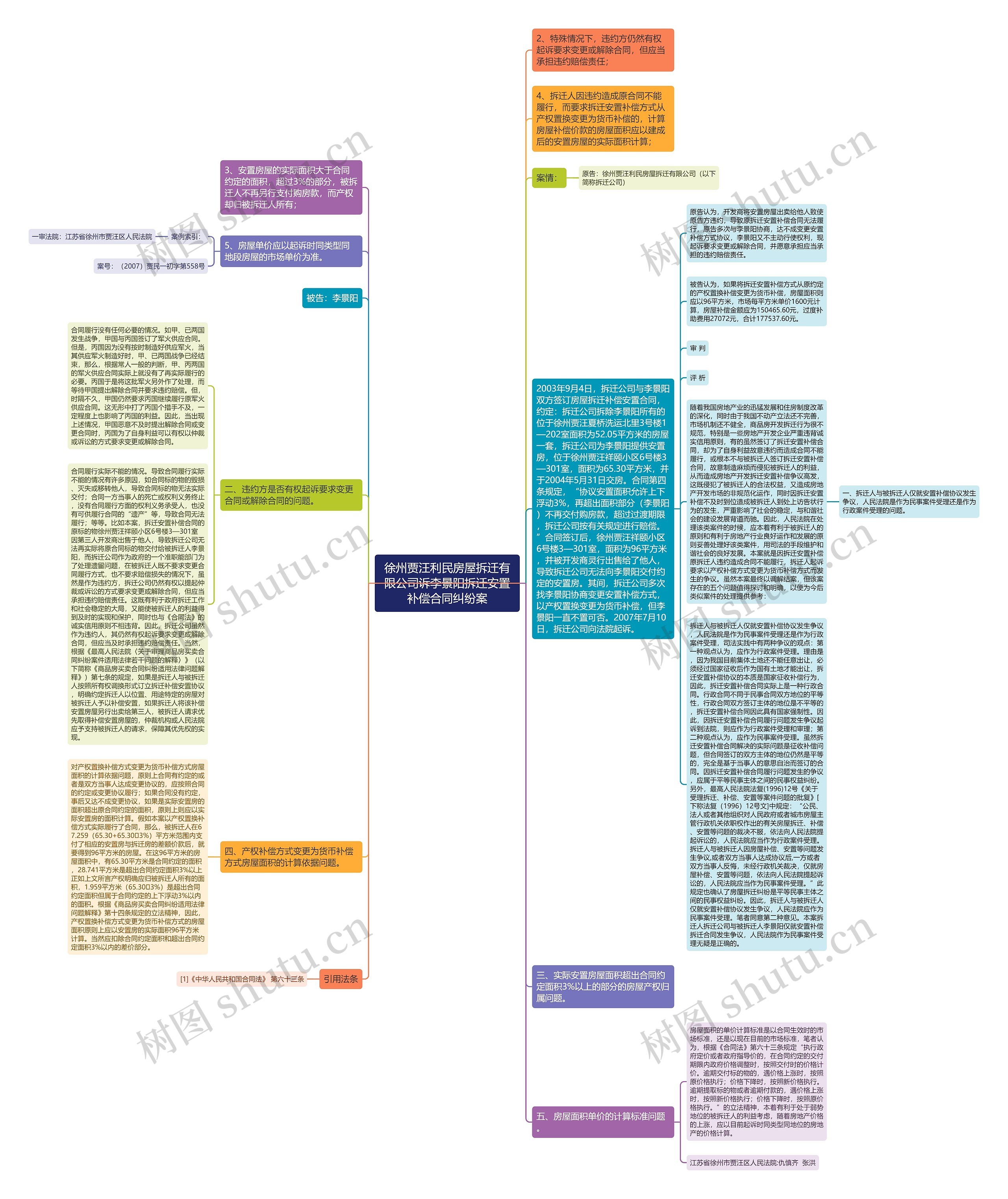 徐州贾汪利民房屋拆迁有限公司诉李景阳拆迁安置补偿合同纠纷案思维导图