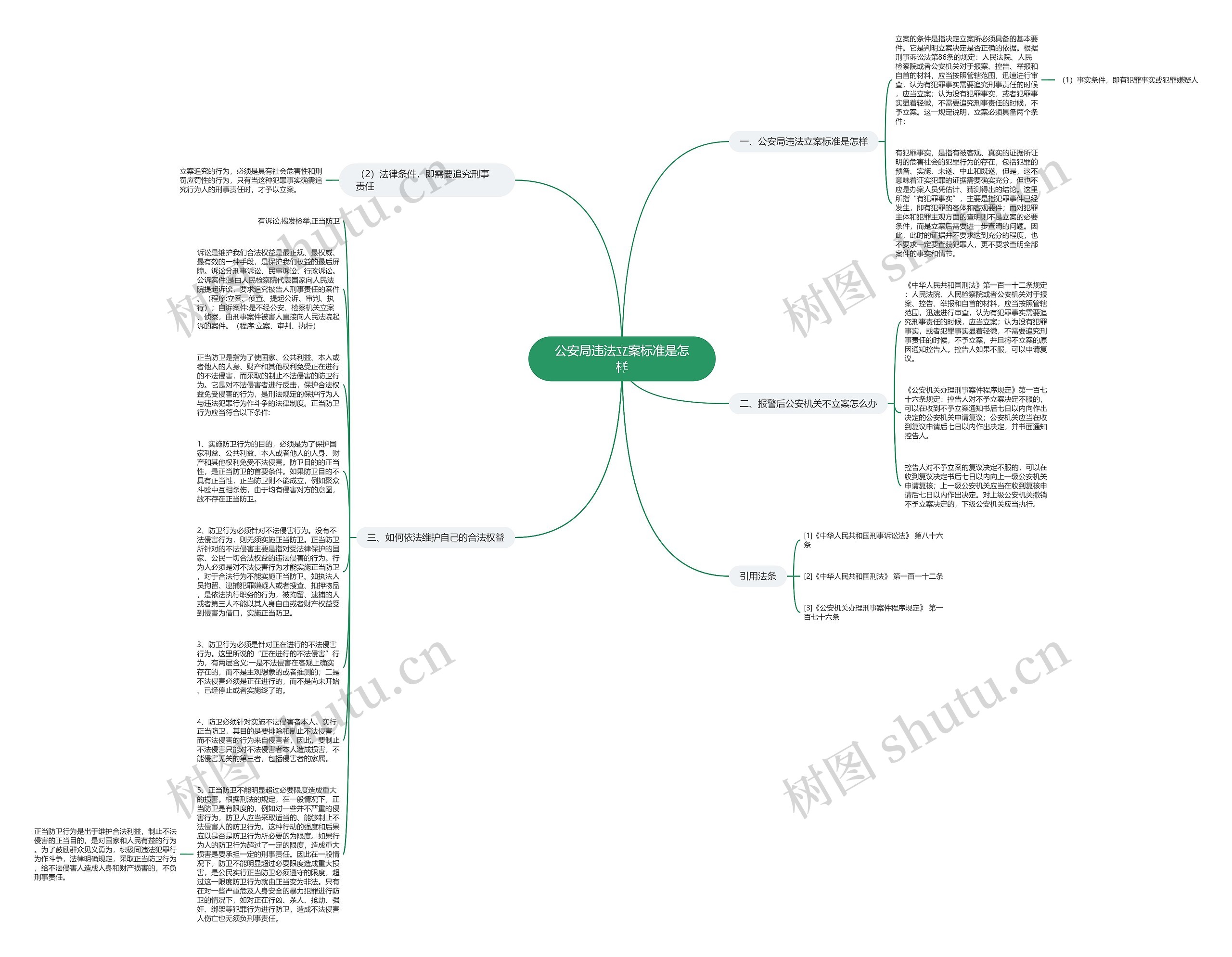 公安局违法立案标准是怎样思维导图