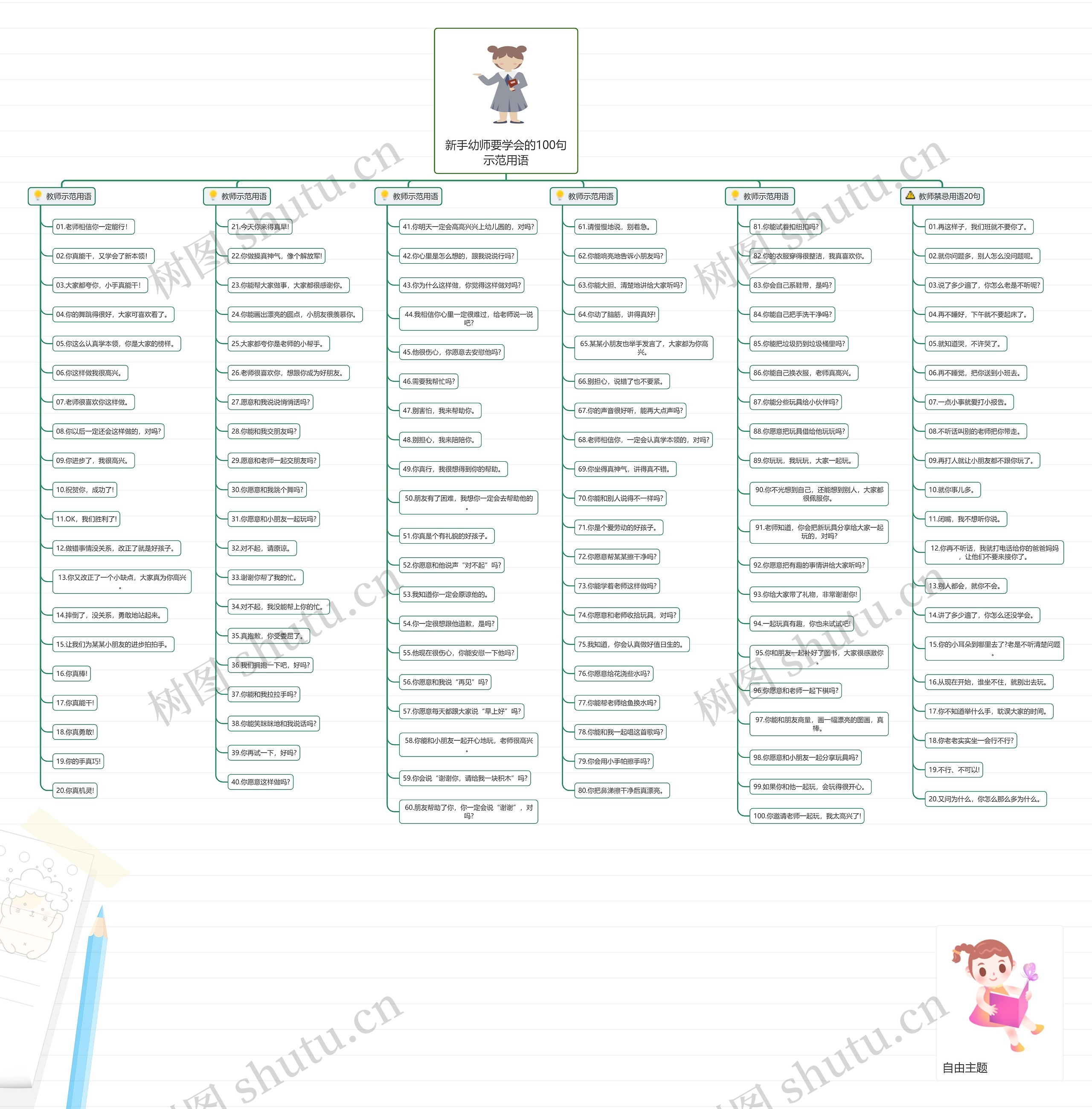 新手幼师要学会的100句示范用语思维导图