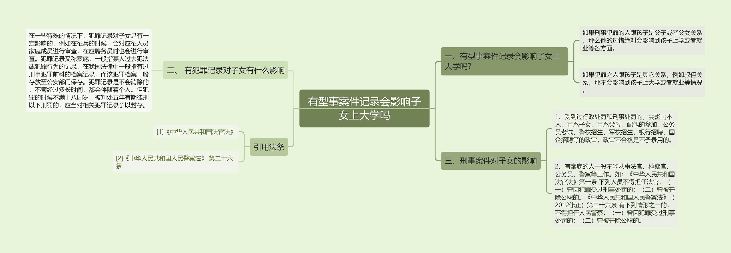 有型事案件记录会影响子女上大学吗思维导图