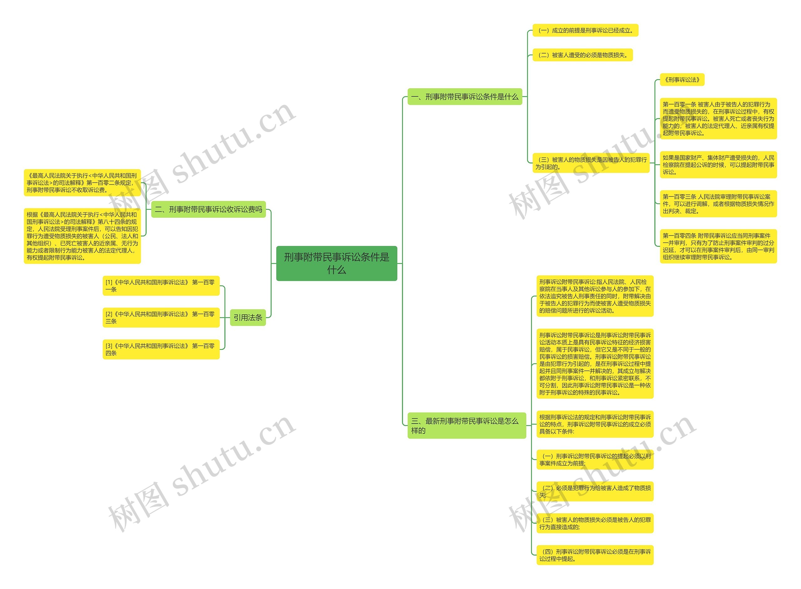 刑事附带民事诉讼条件是什么思维导图