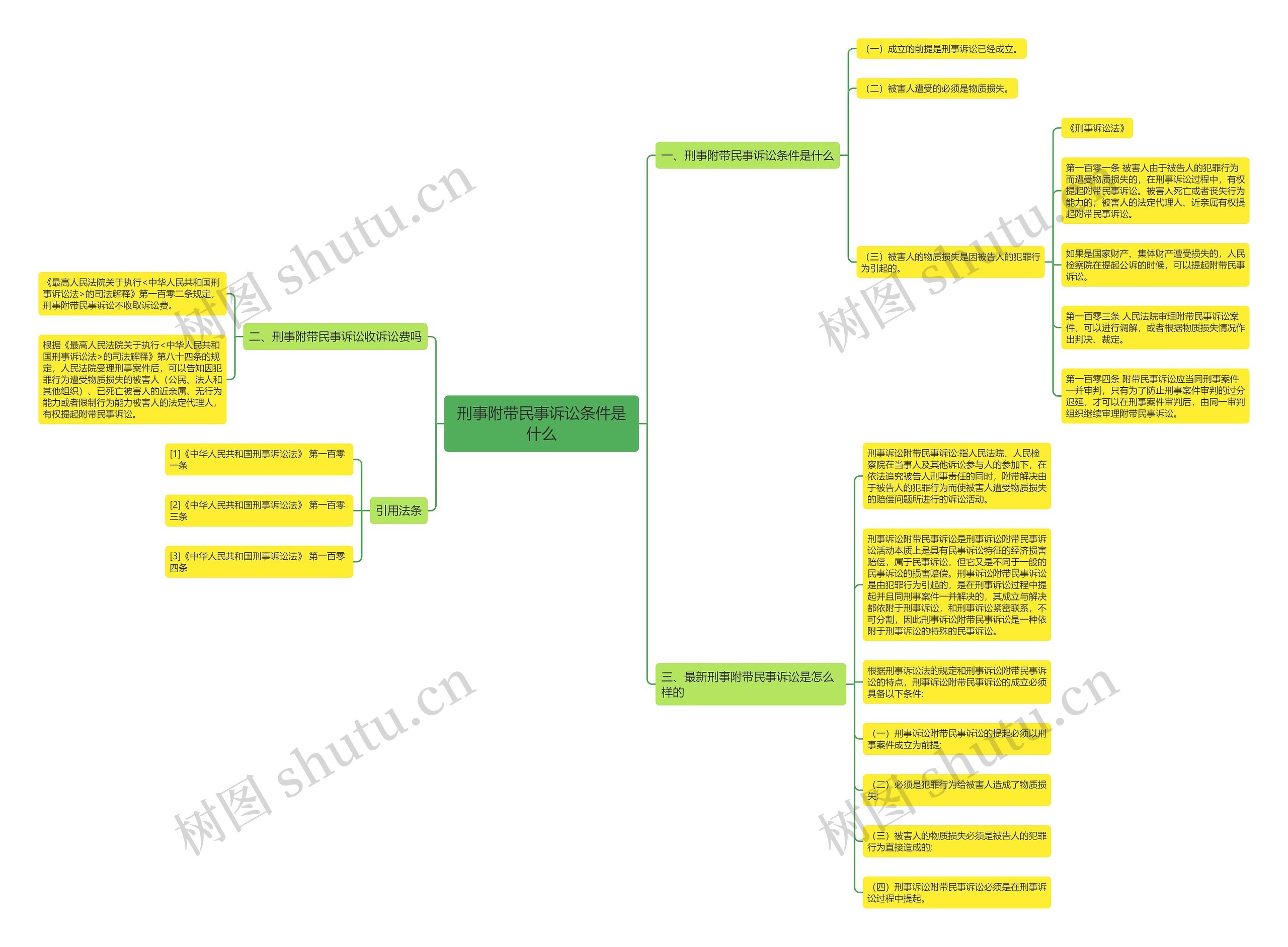 刑事附带民事诉讼条件是什么 刑事附带民事诉讼条件是什么