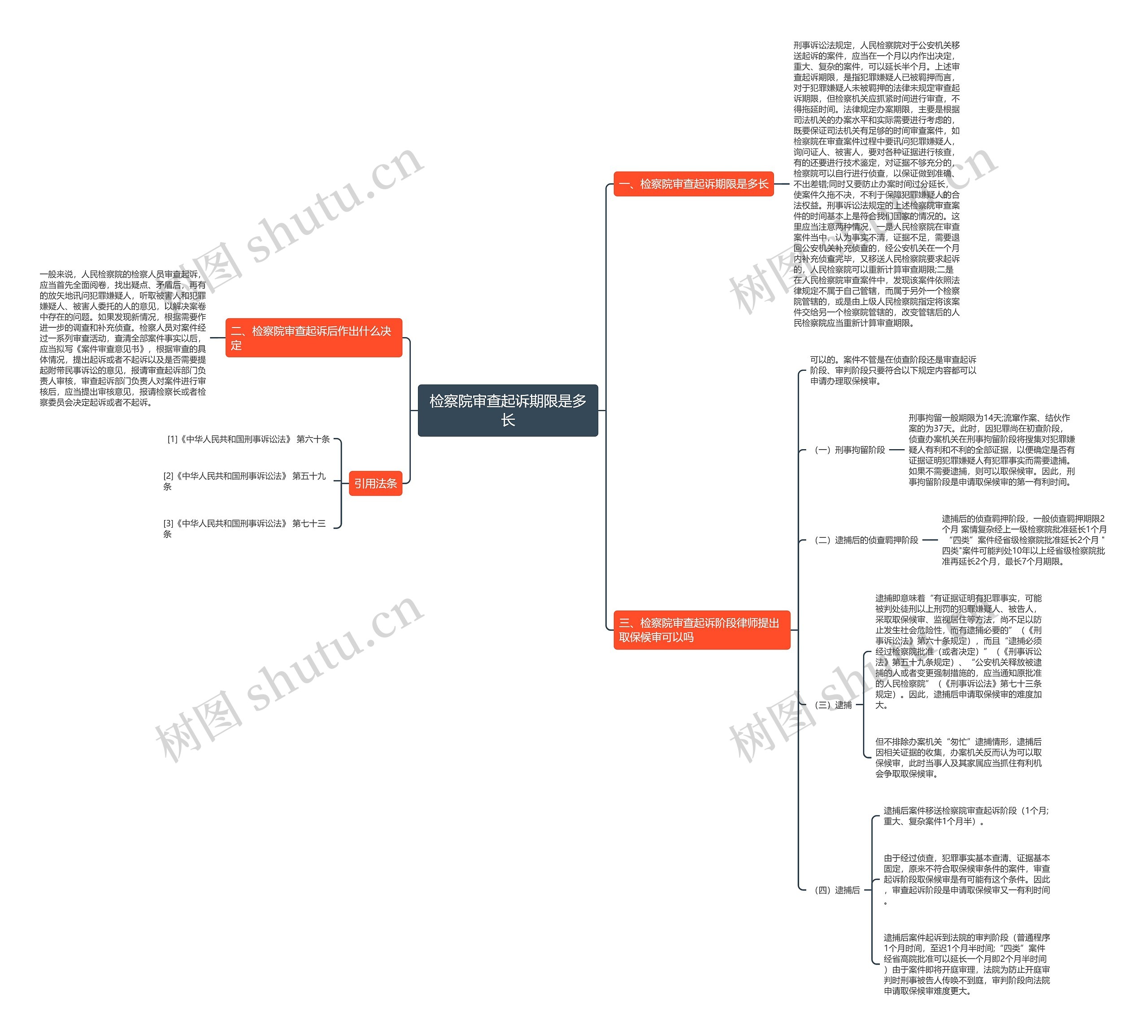 检察院审查起诉期限是多长 检察院审查起诉期限是多长
