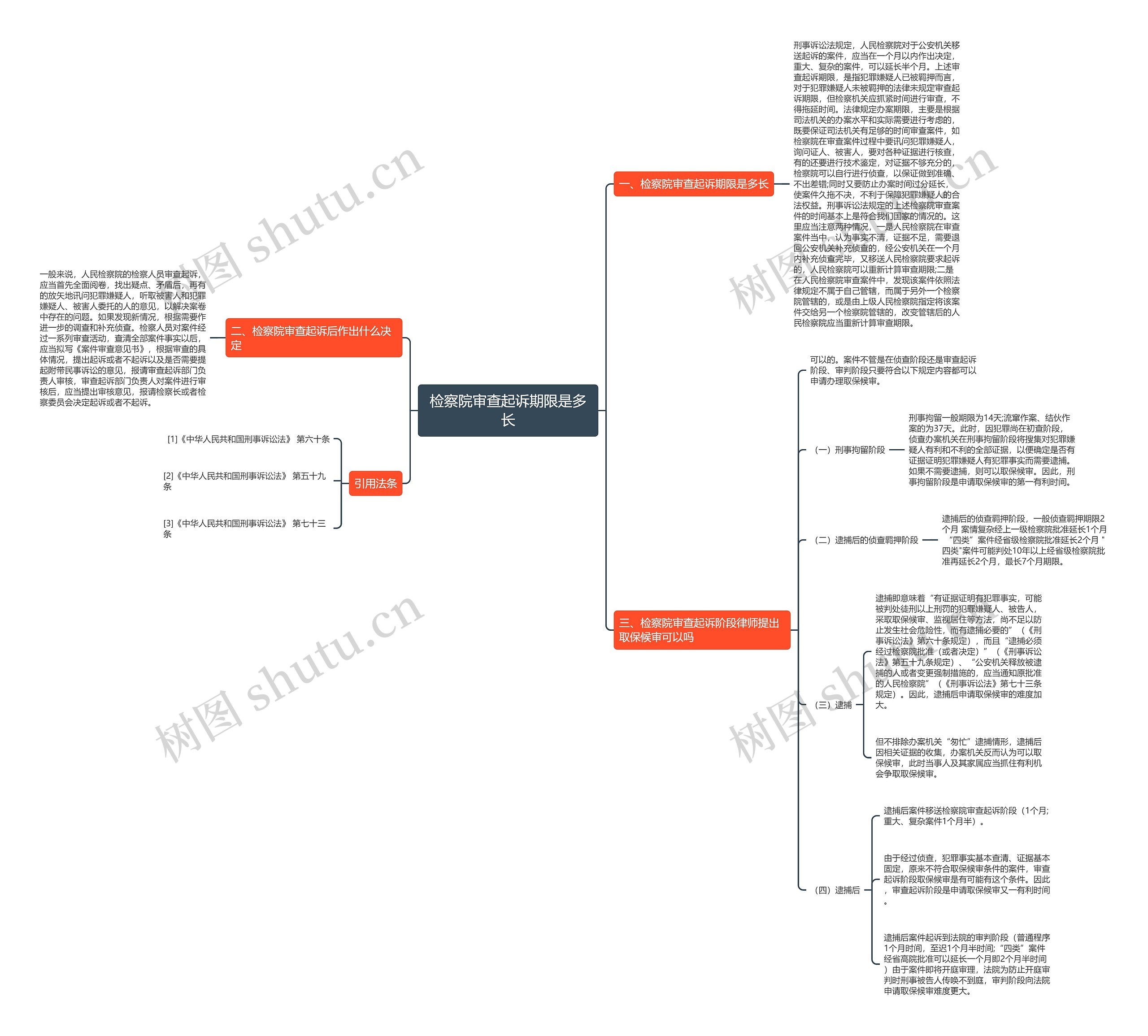 检察院审查起诉期限是多长思维导图