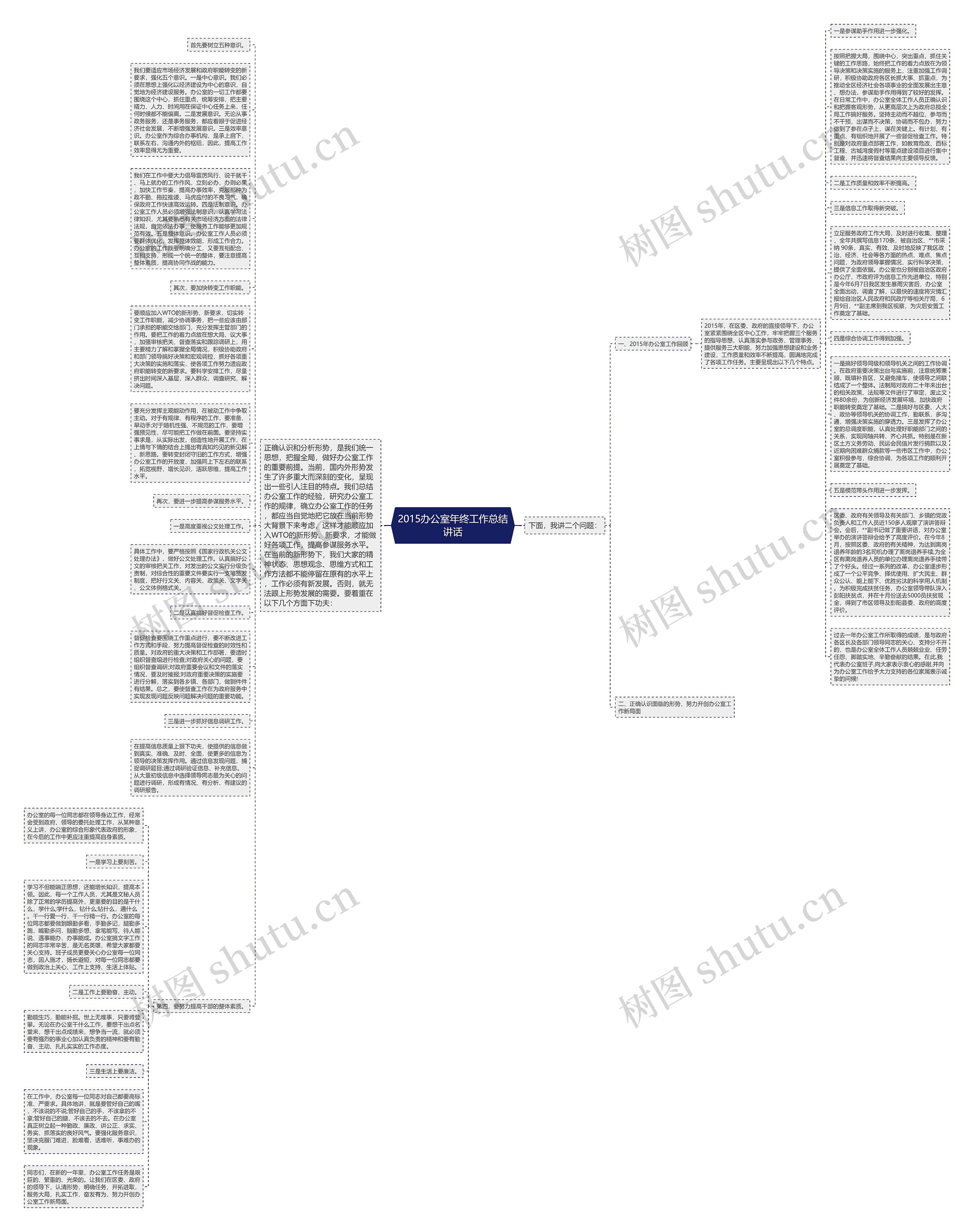 2015办公室年终工作总结讲话思维导图