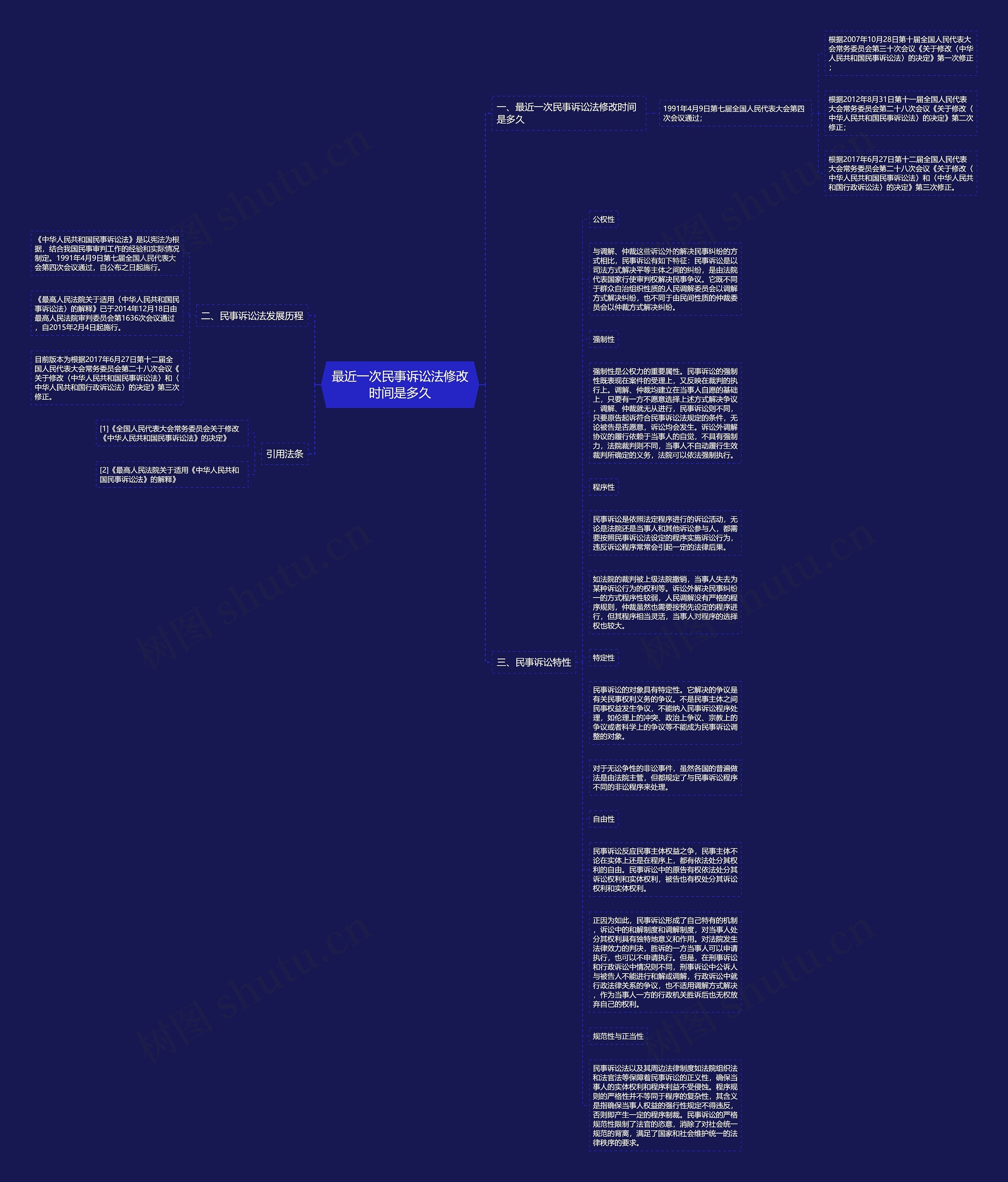 最近一次民事诉讼法修改时间是多久思维导图