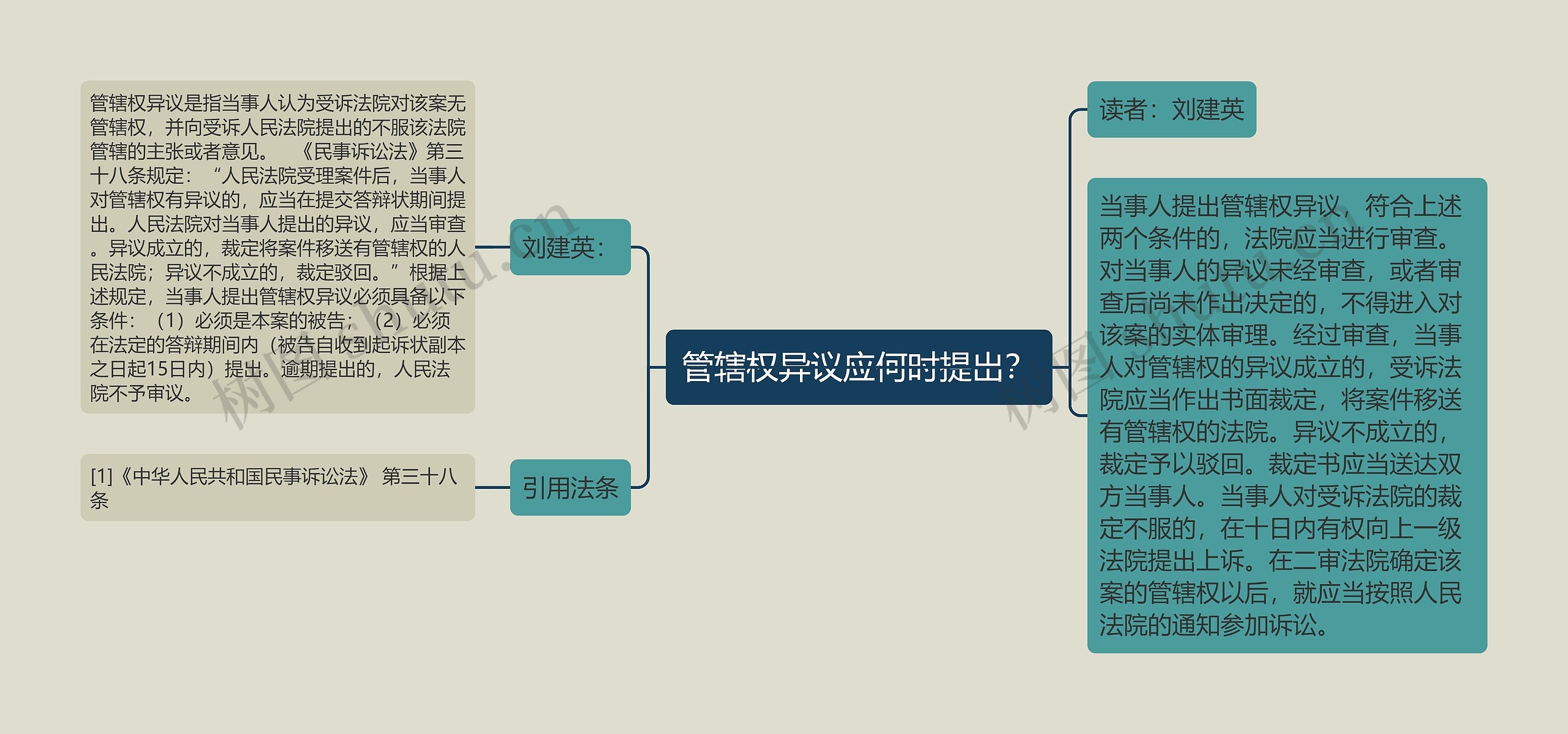 管辖权异议应何时提出？思维导图