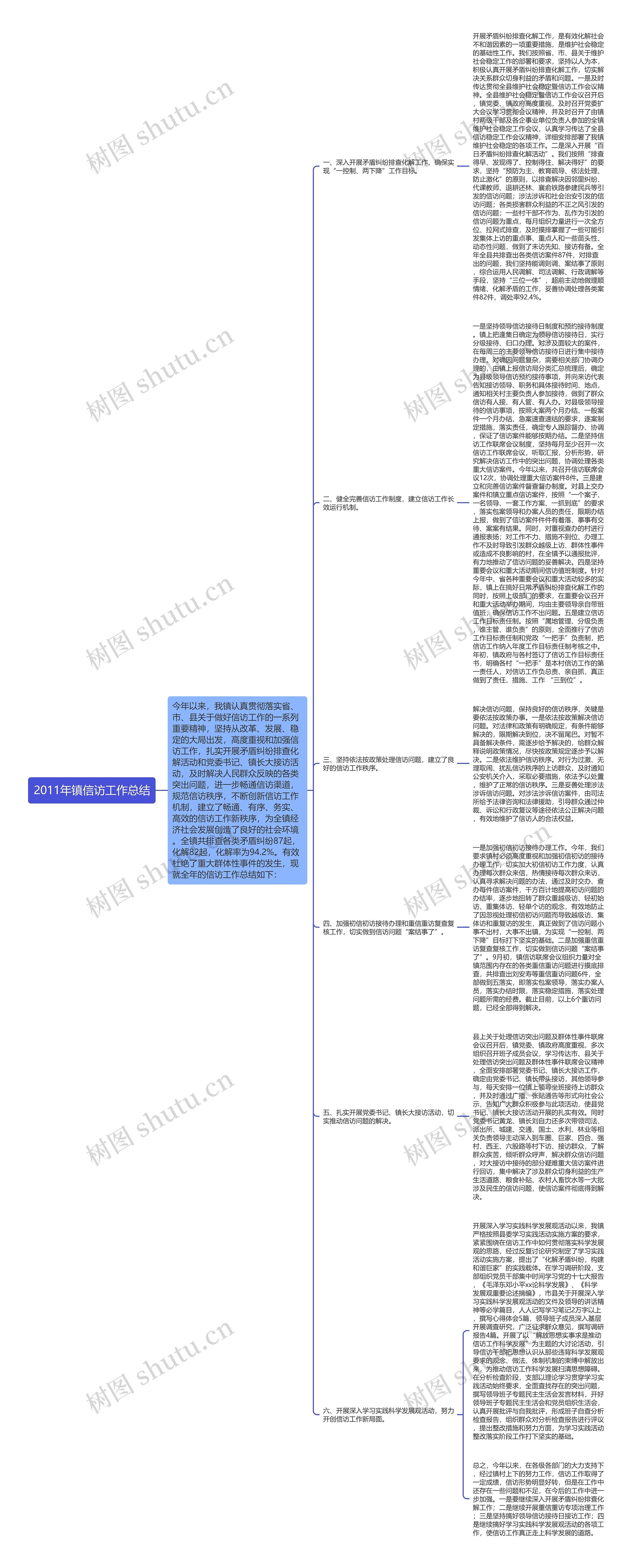 2011年镇信访工作总结