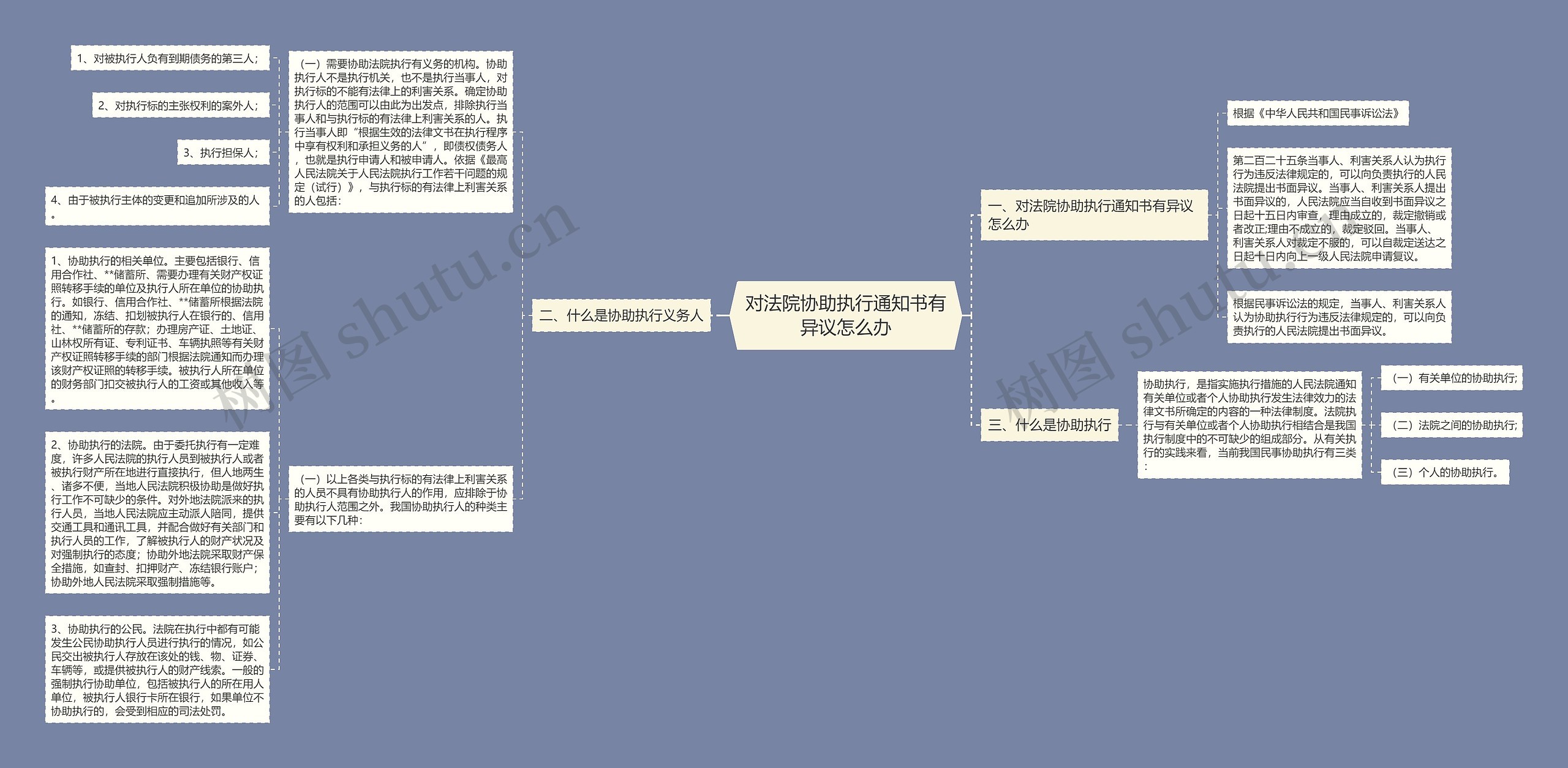 对法院协助执行通知书有异议怎么办