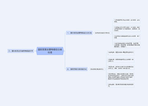 国际贸易主要有哪些分类标准