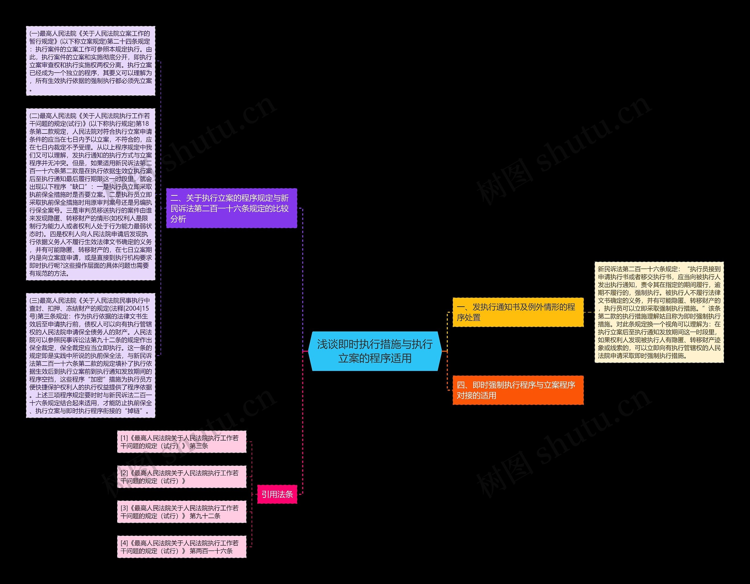 浅谈即时执行措施与执行立案的程序适用 浅谈即时执行措施与执行立案的程序适用