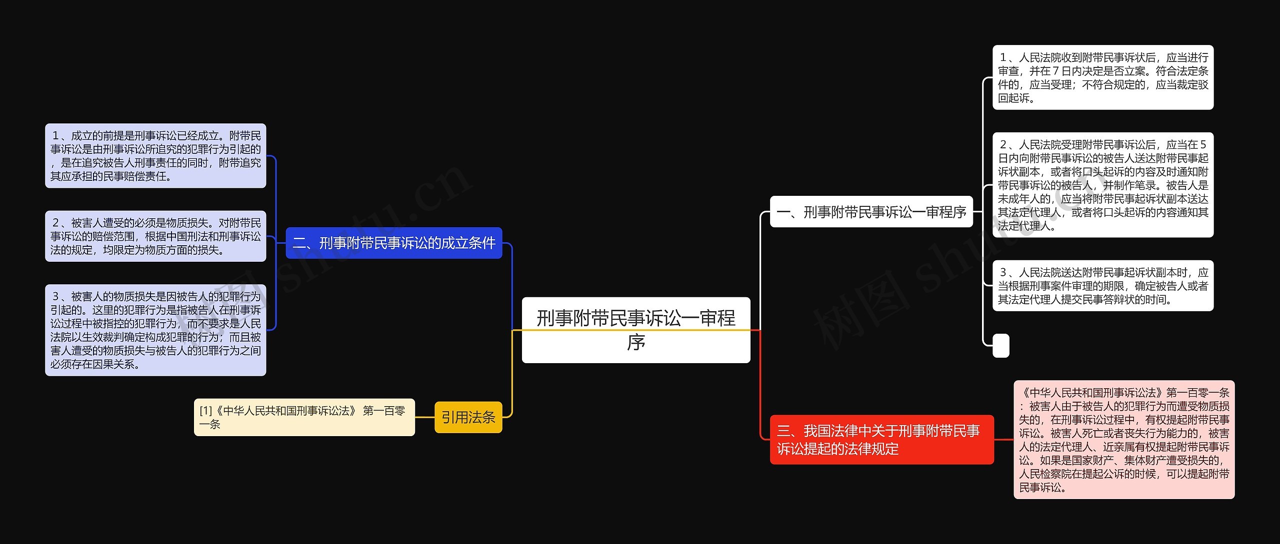 刑事附带民事诉讼一审程序