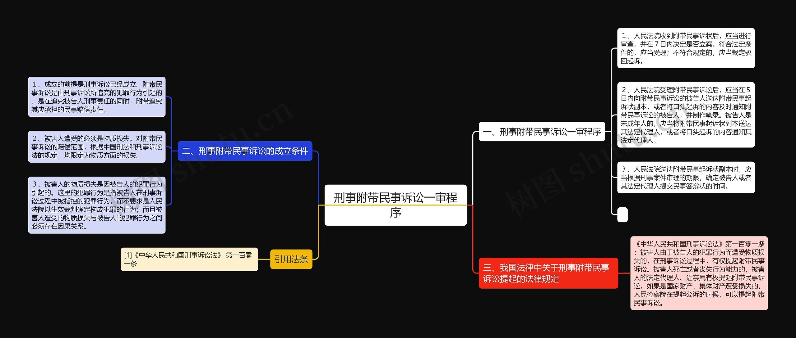 刑事附带民事诉讼一审程序思维导图