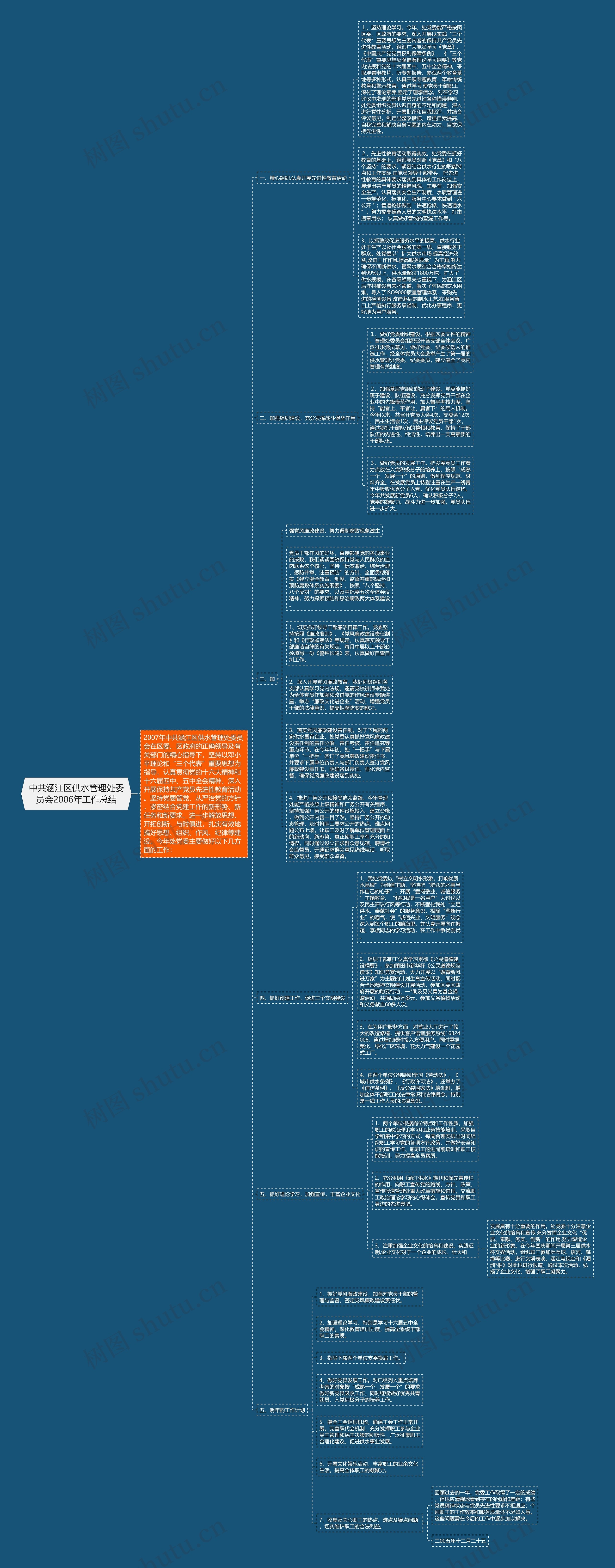 中共涵江区供水管理处委员会2006年工作总结思维导图