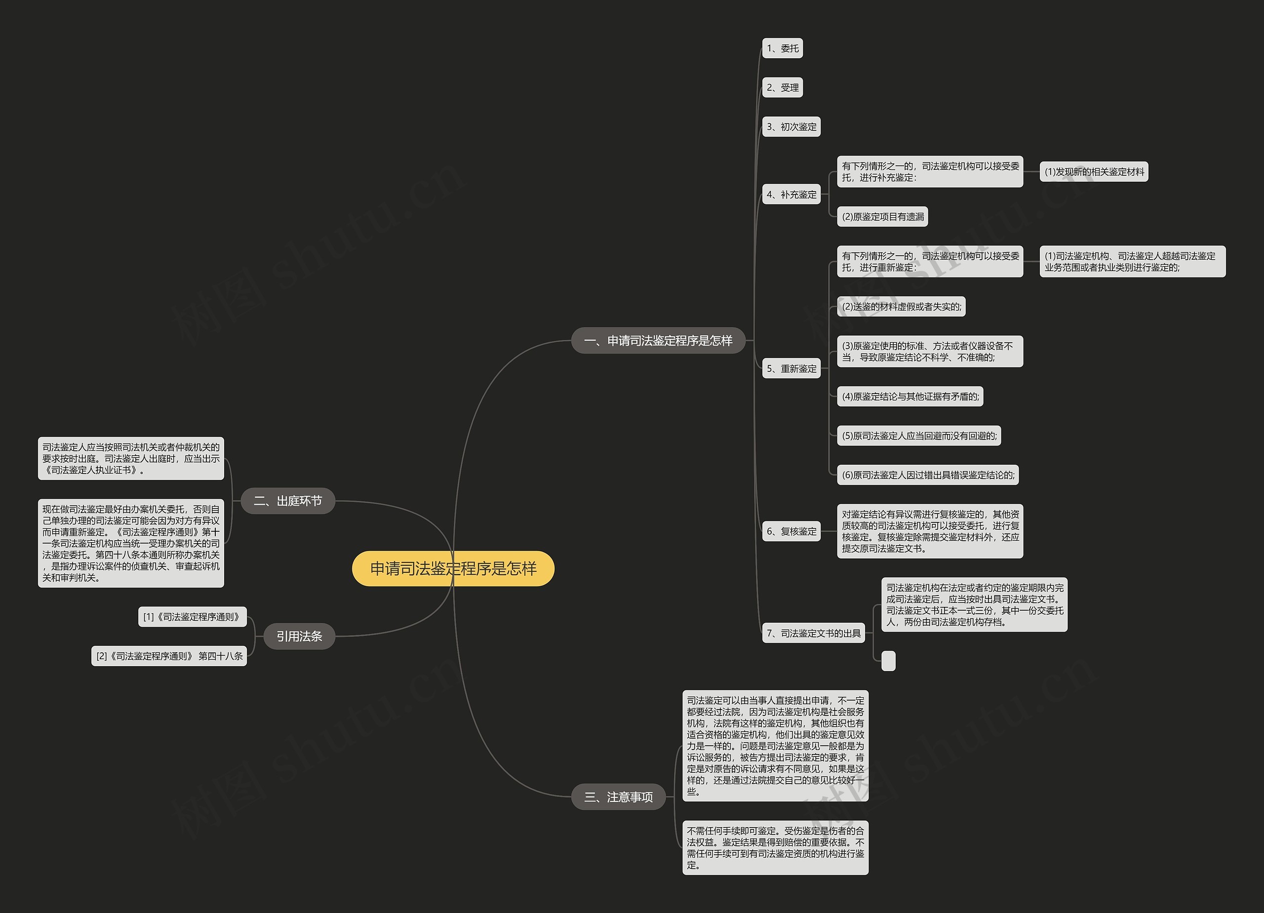 申请司法鉴定程序是怎样 申请司法鉴定程序是怎样