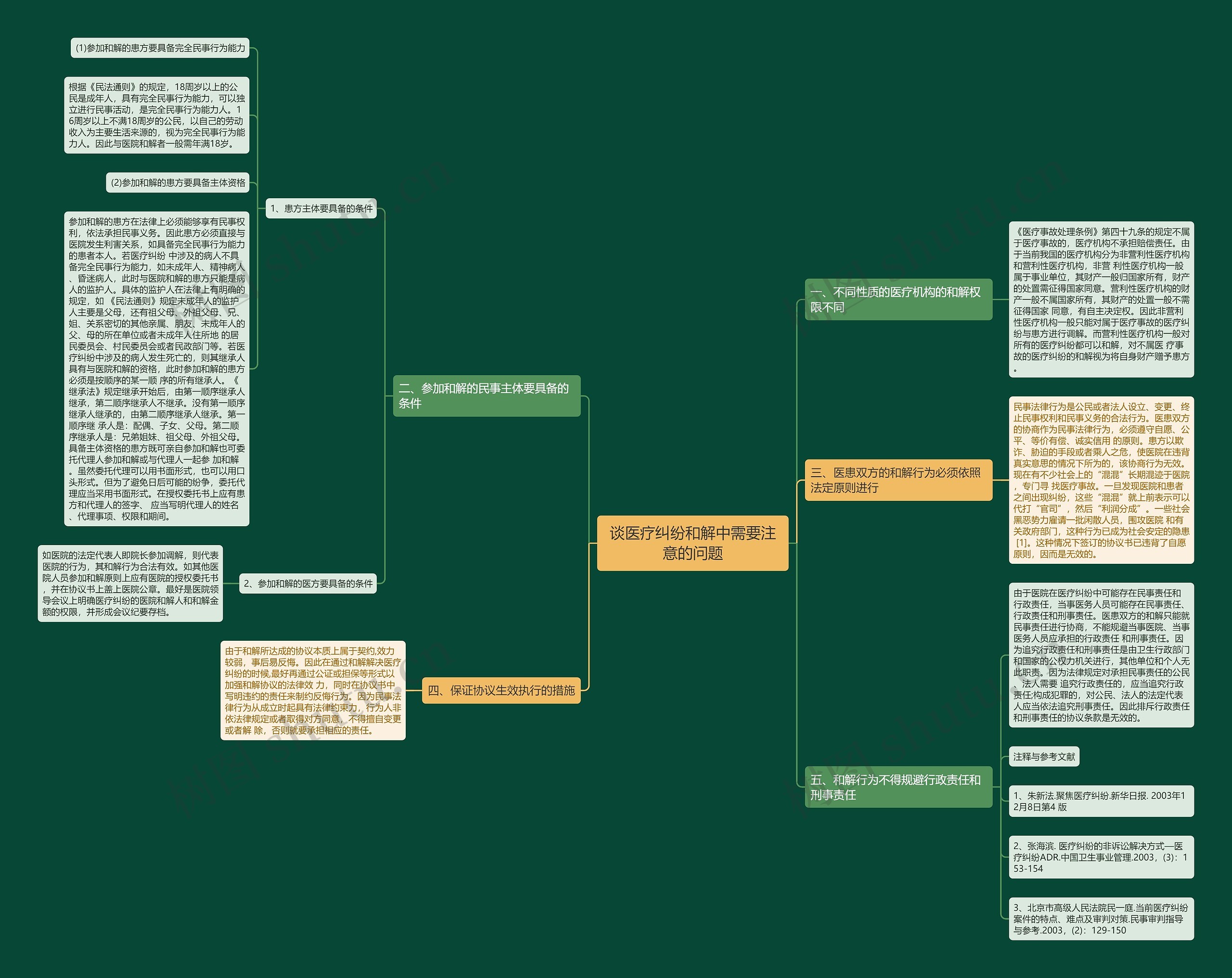 谈医疗纠纷和解中需要注意的问题思维导图