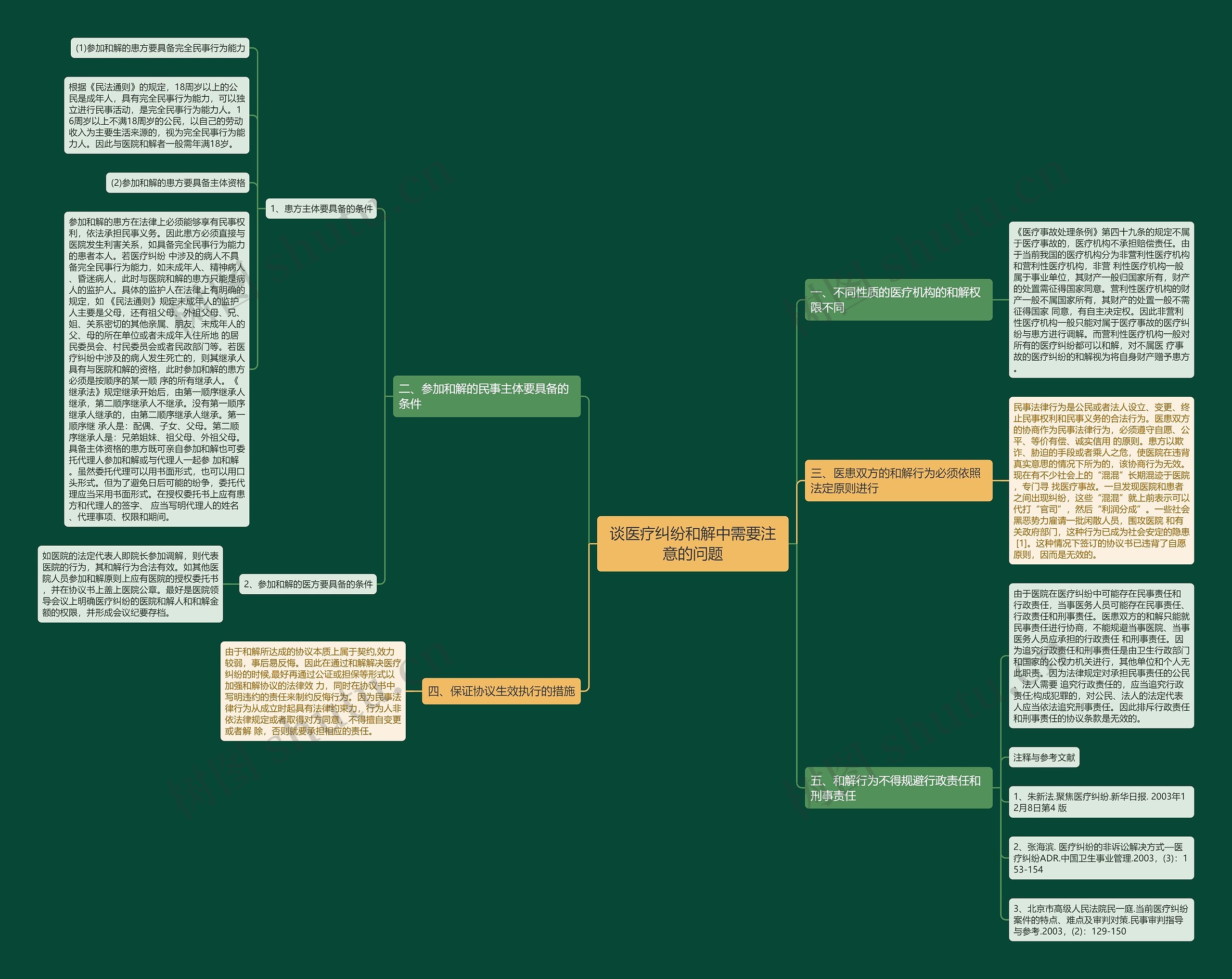 谈医疗纠纷和解中需要注意的问题 谈医疗纠纷和解中需要注意的问题